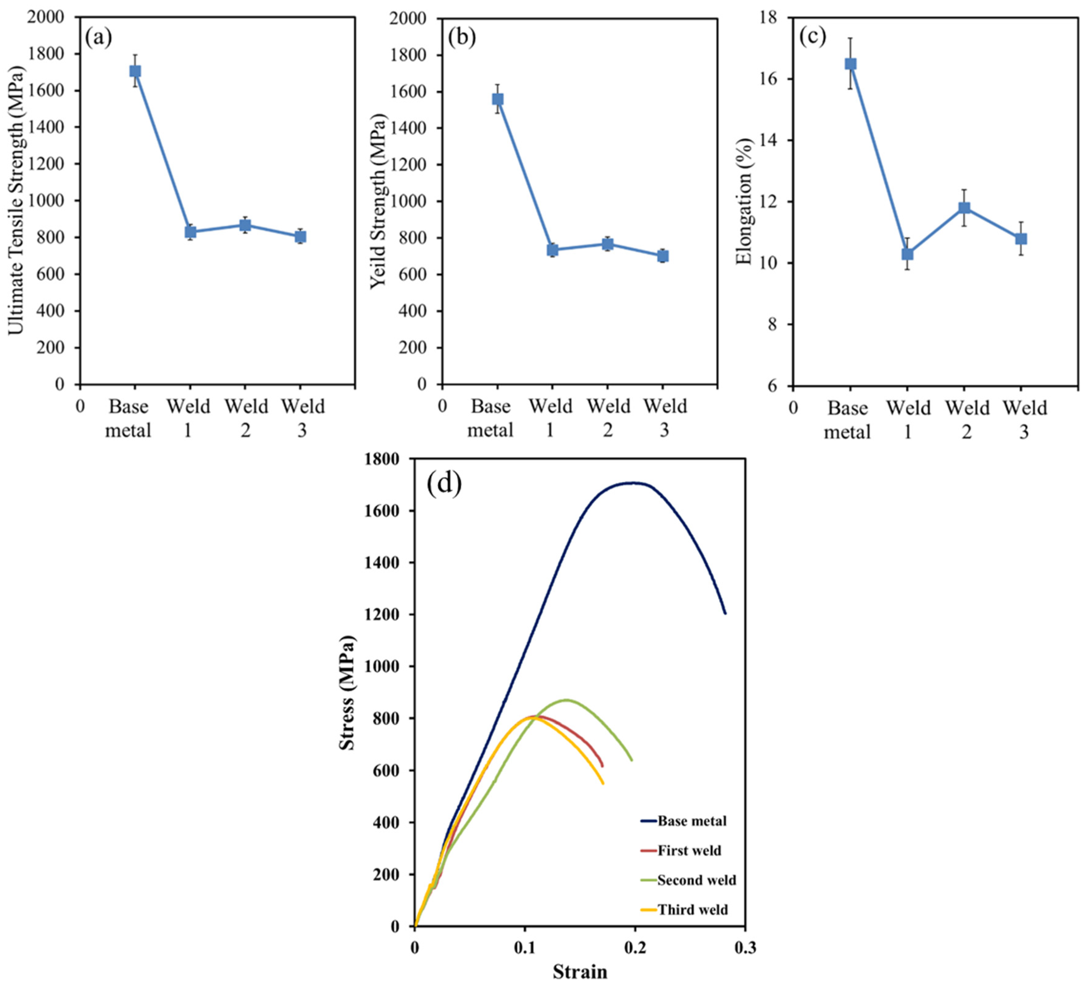 Materials 15 08196 g010