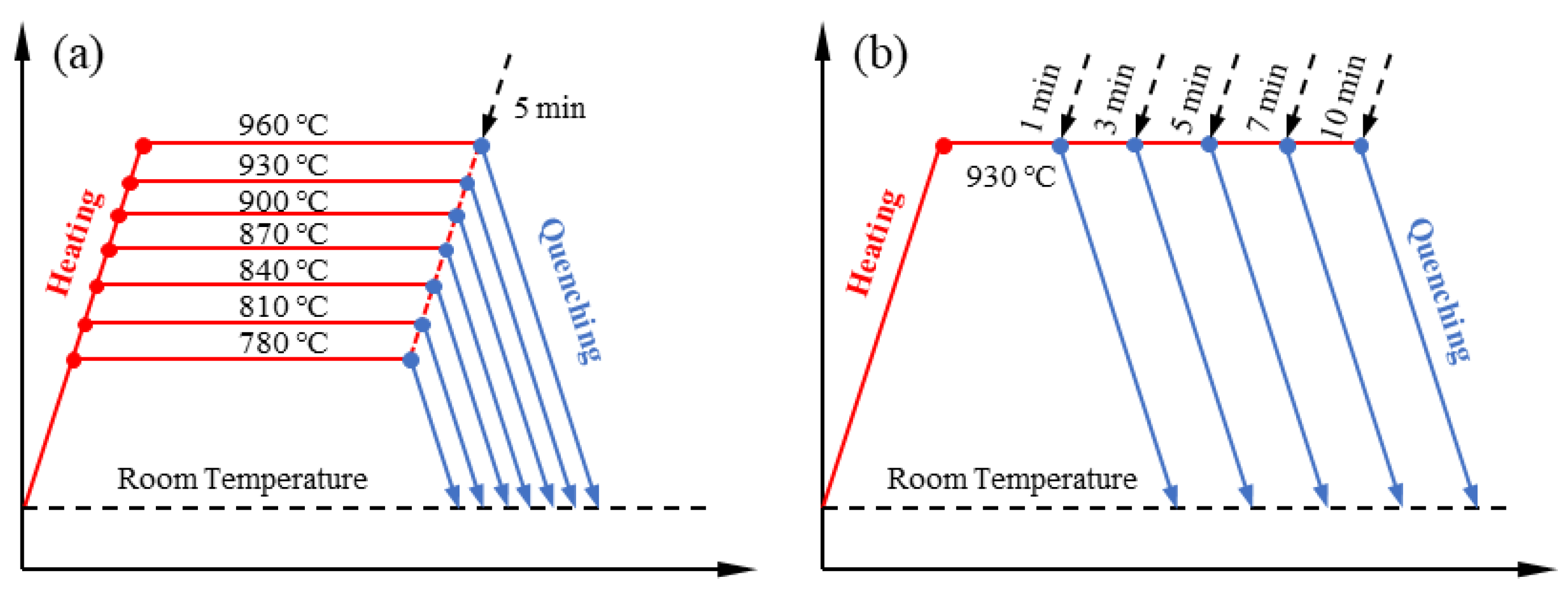 Materials 15 08197 g002