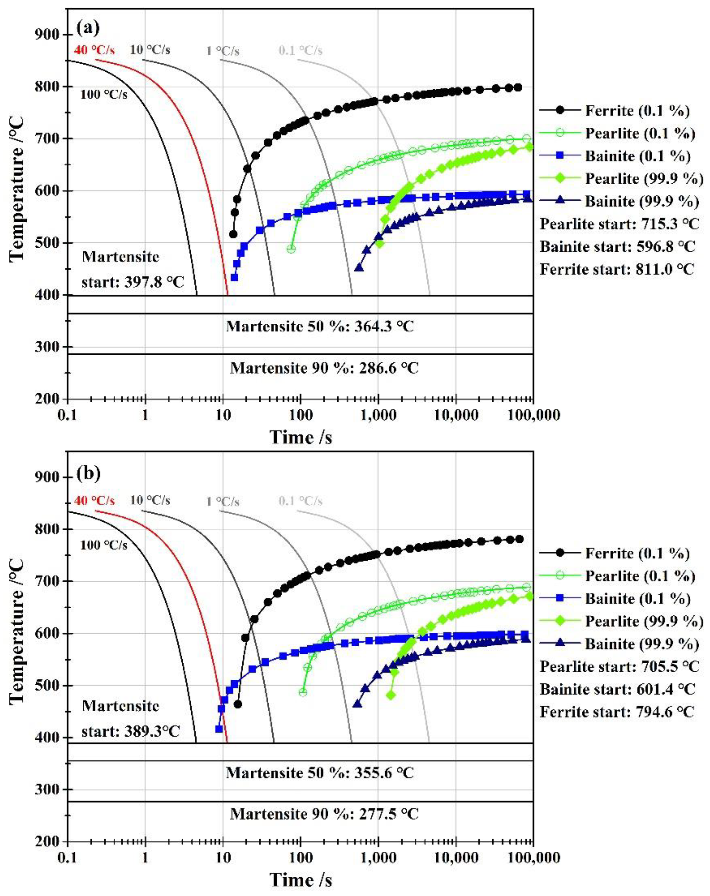 Materials 15 08197 g004
