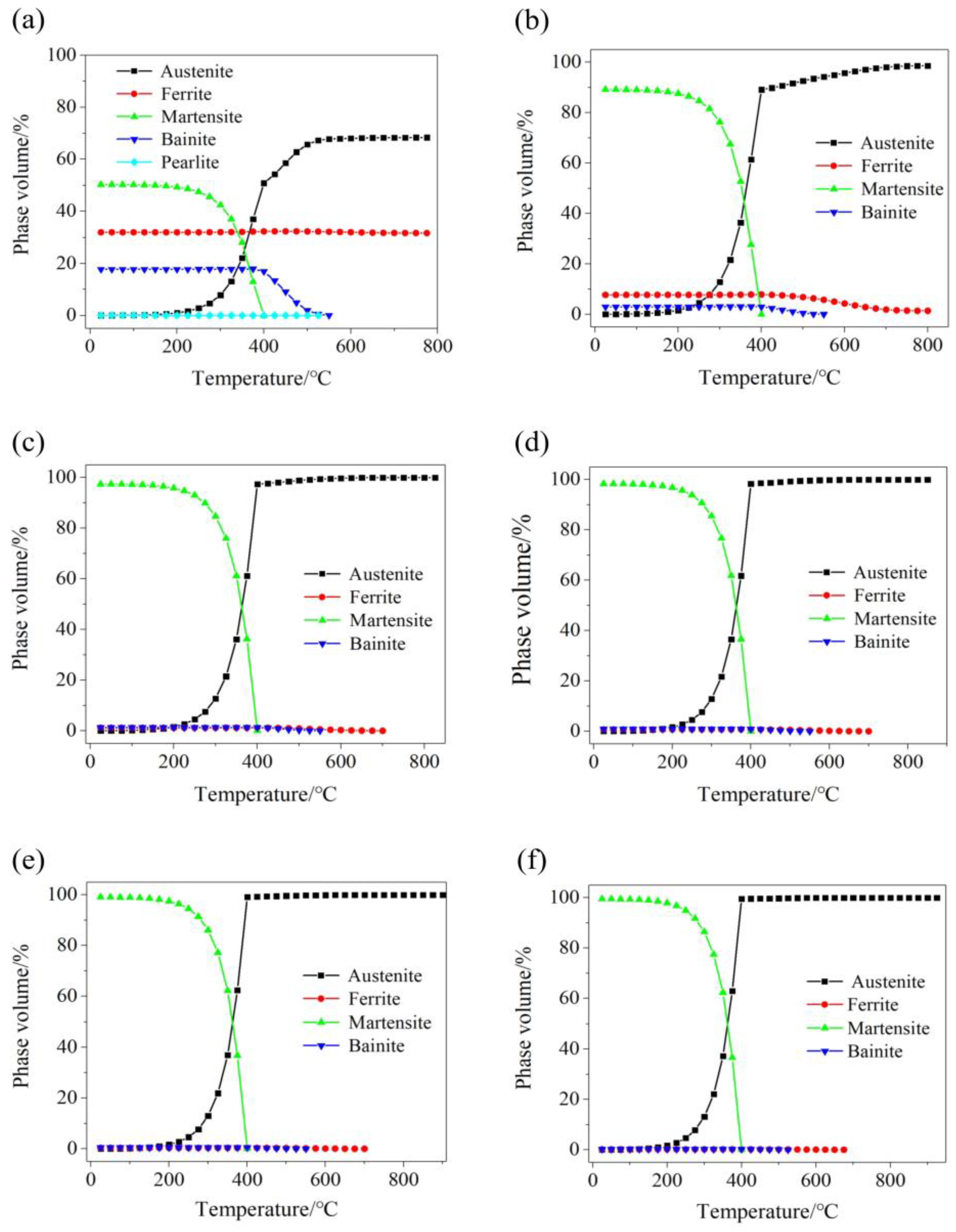 Materials 15 08197 g005