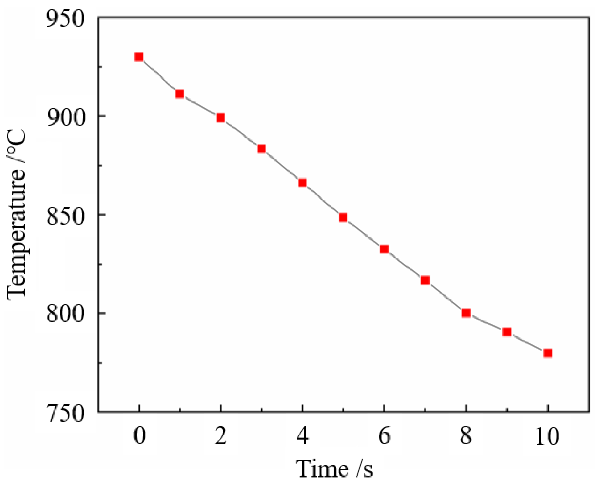 Materials 15 08197 g011