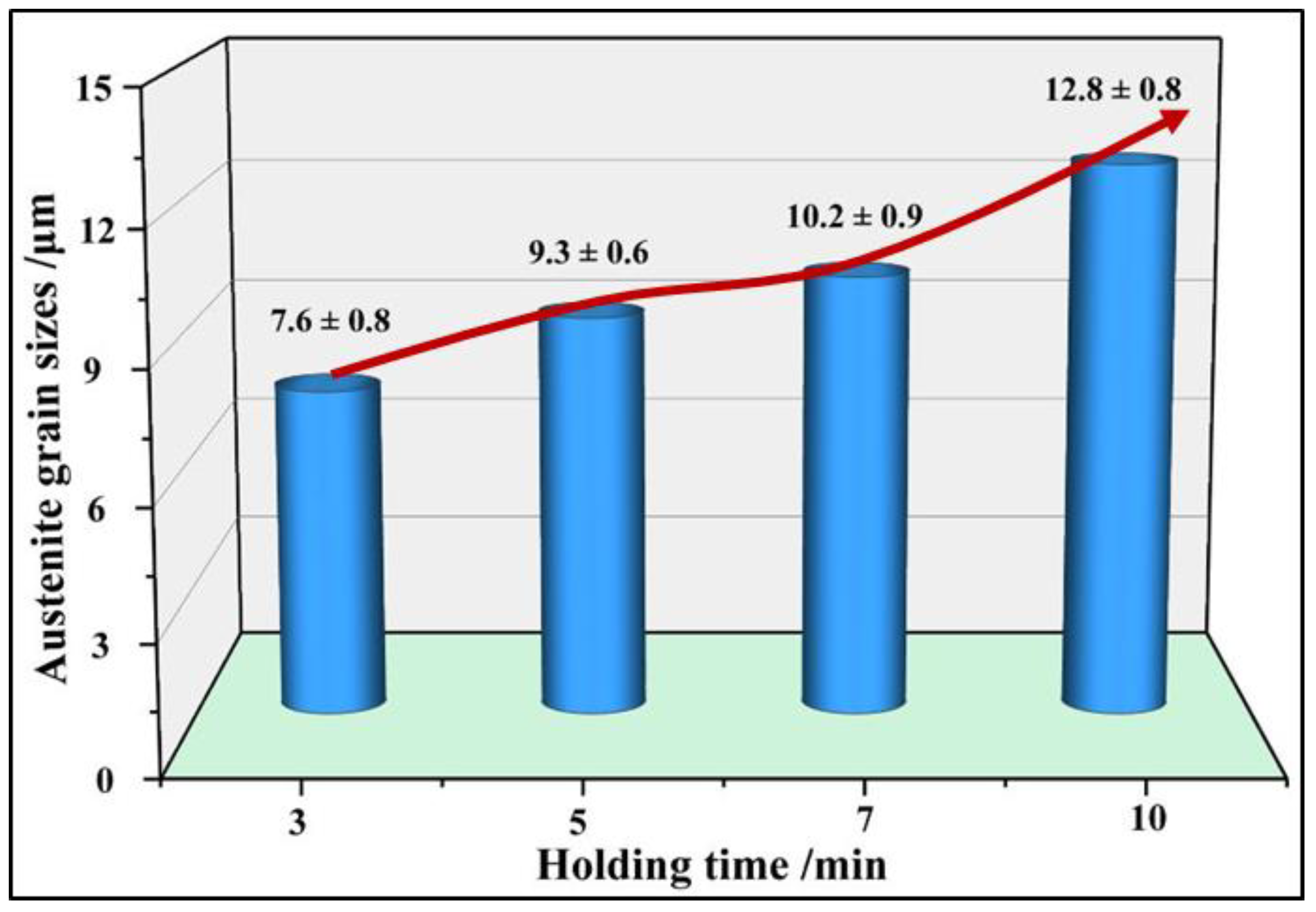 Materials 15 08197 g014