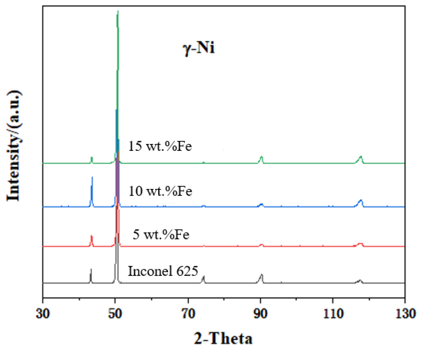 Materials 15 08200 g003 Materials 15 08200 g003