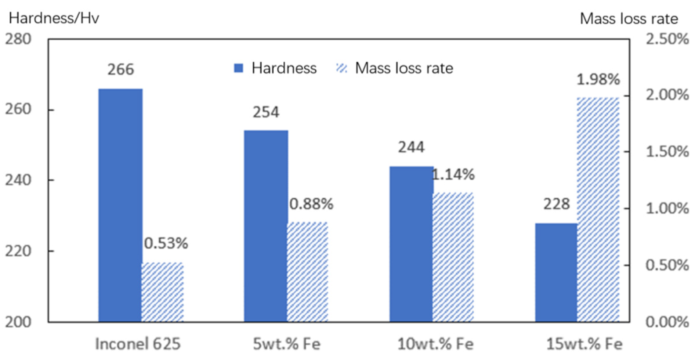 Materials 15 08200 g008 Materials 15 08200 g008