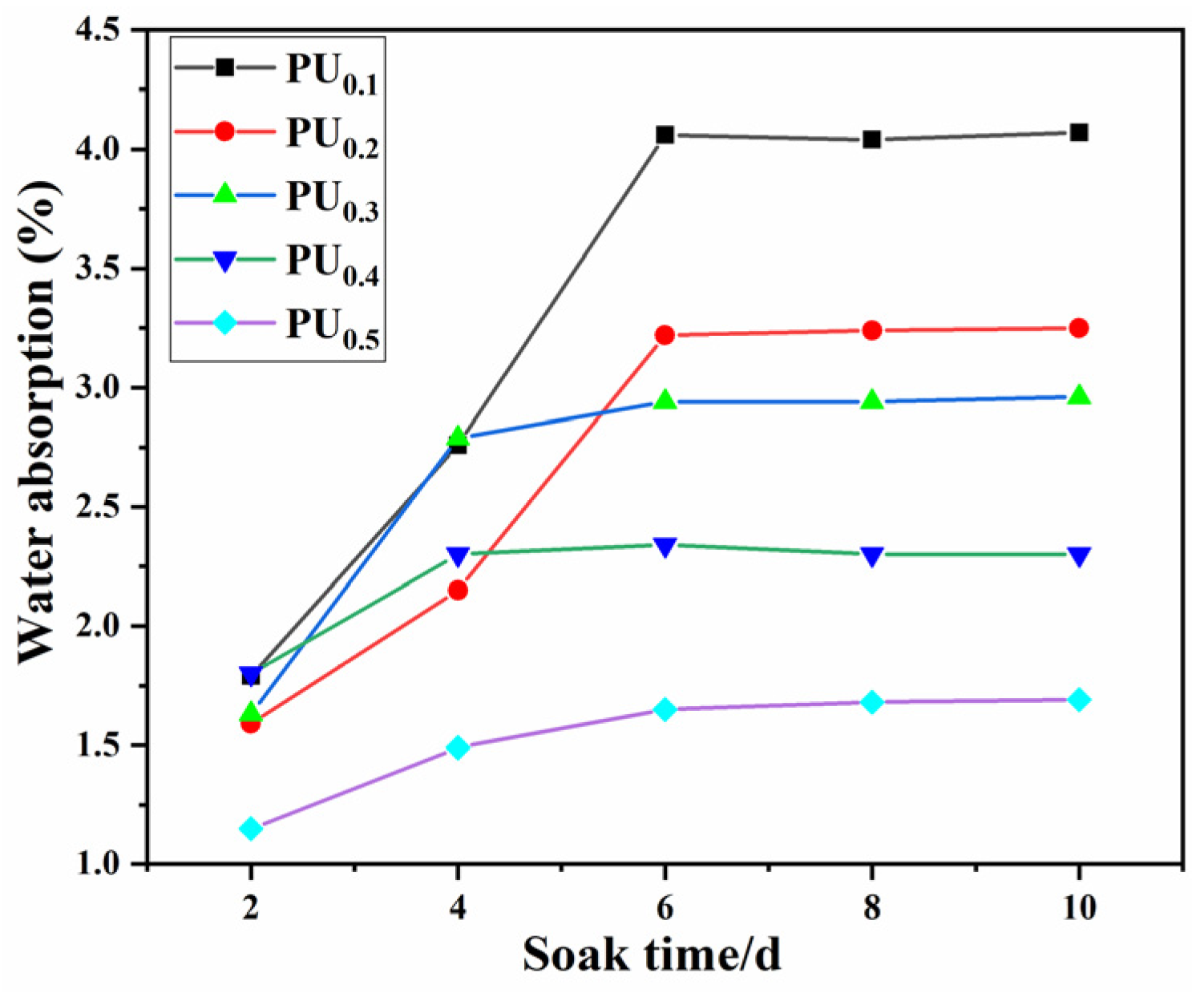 Materials 15 08204 g004 Materials 15 08204 g004