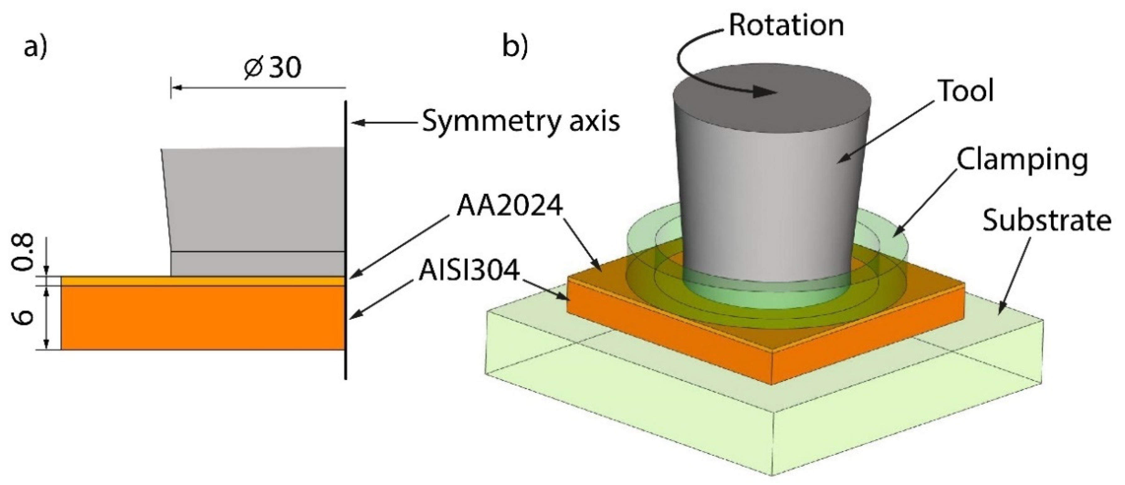 Materials 15 08205 g002 Materials 15 08205 g002