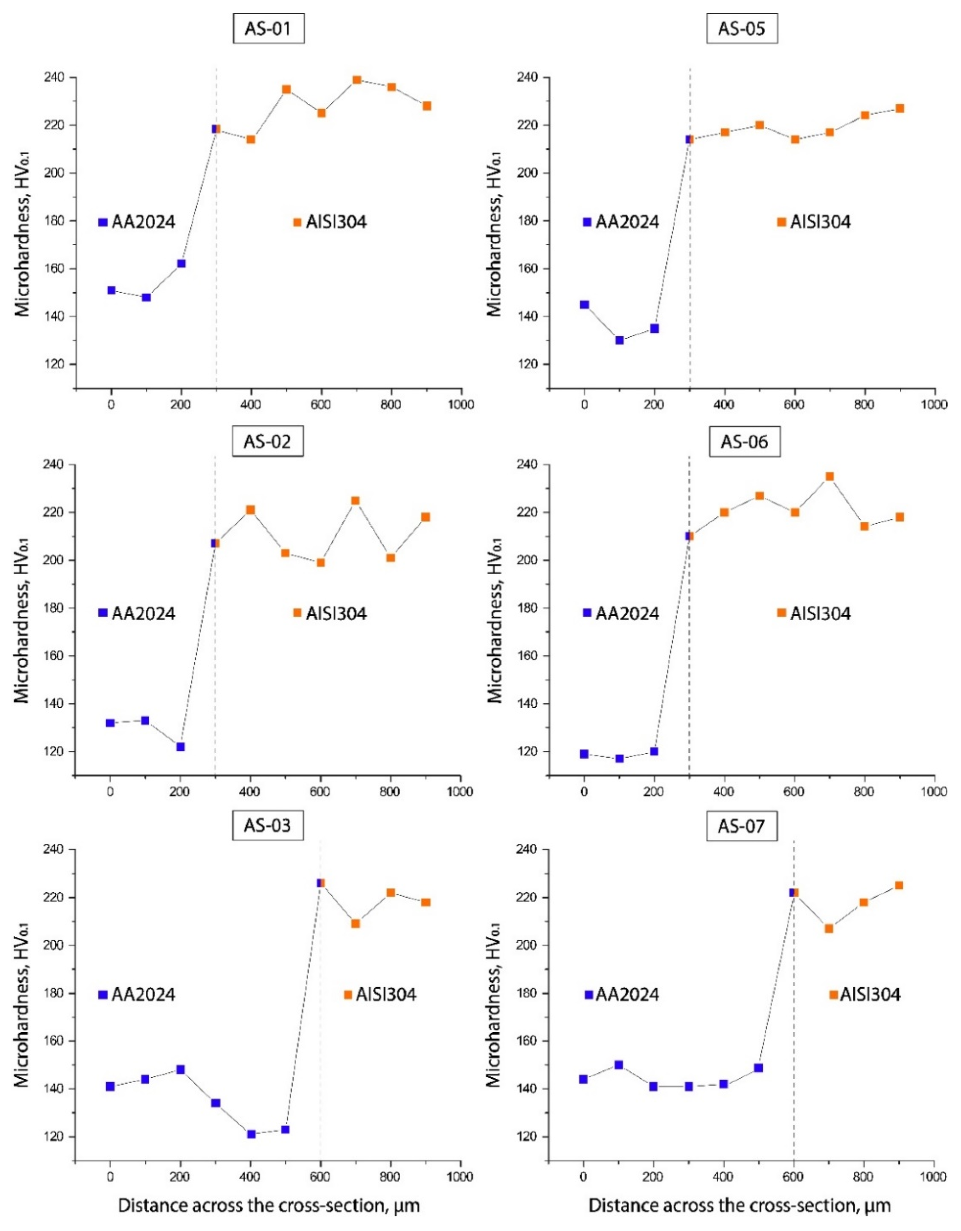 Materials 15 08205 g011 Materials 15 08205 g011