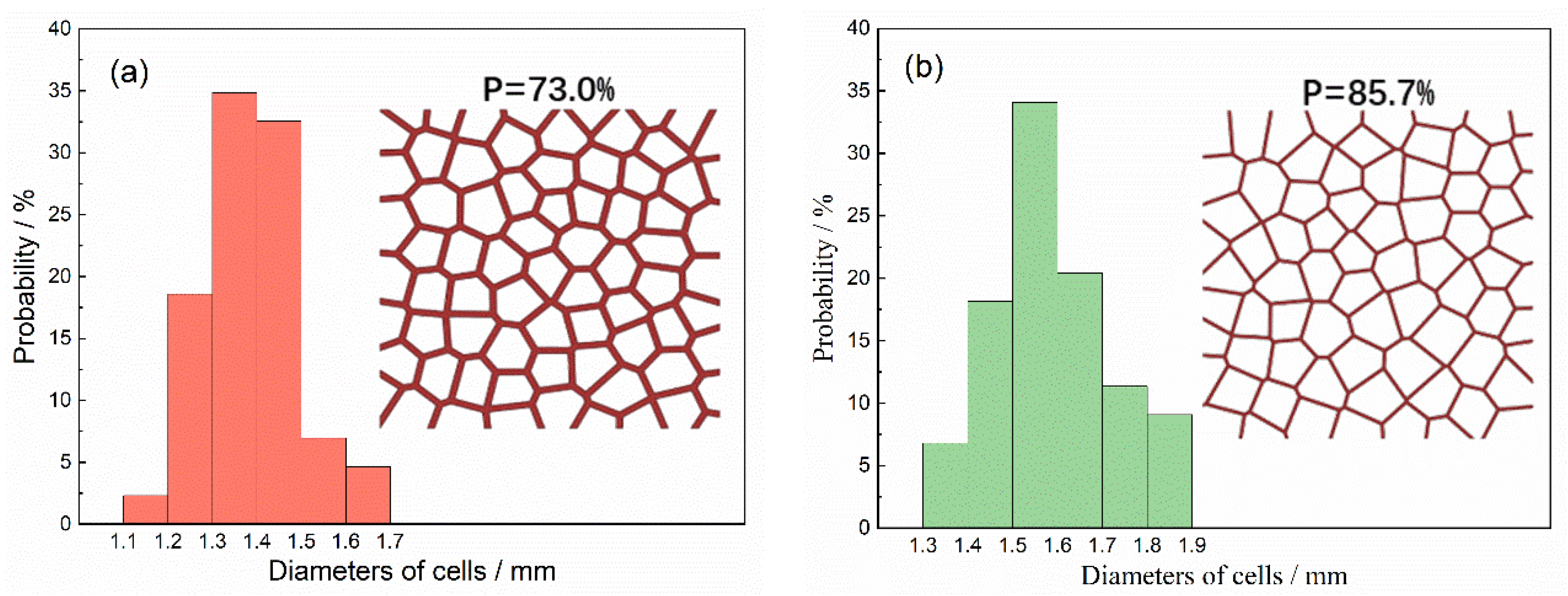 Materials 15 08207 g002