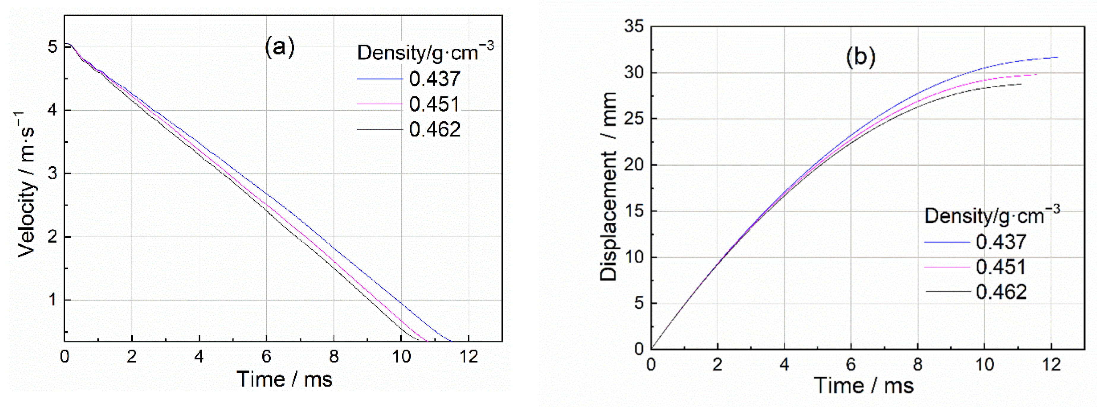 Materials 15 08207 g006