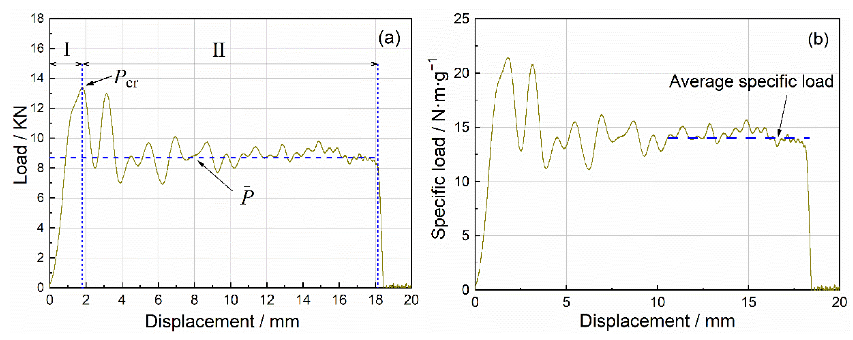 Materials 15 08207 g007
