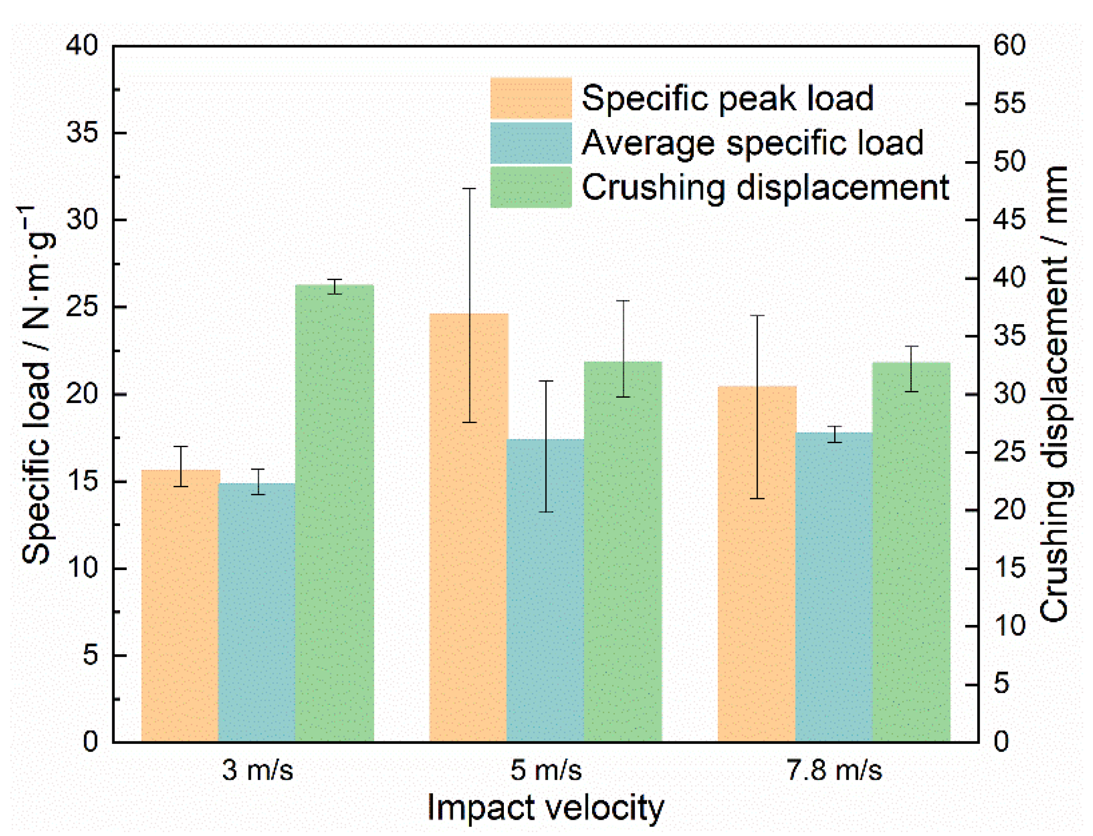 Materials 15 08207 g014