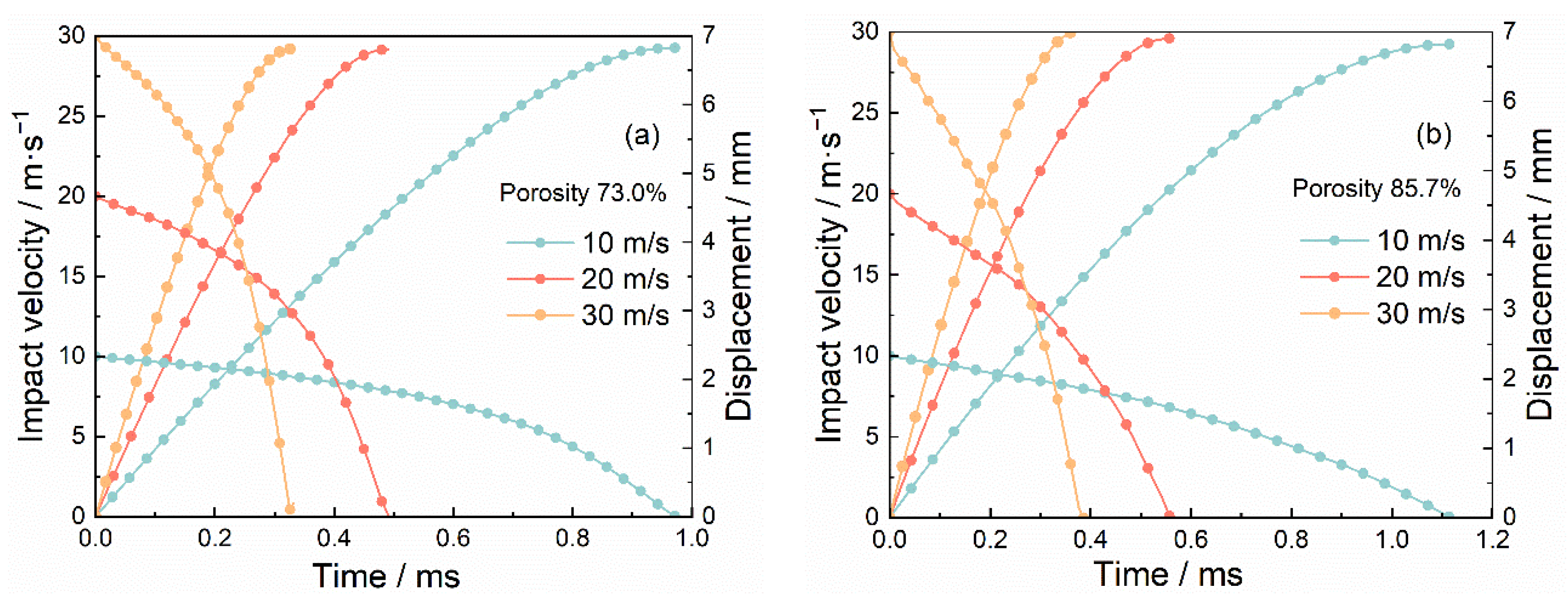 Materials 15 08207 g016