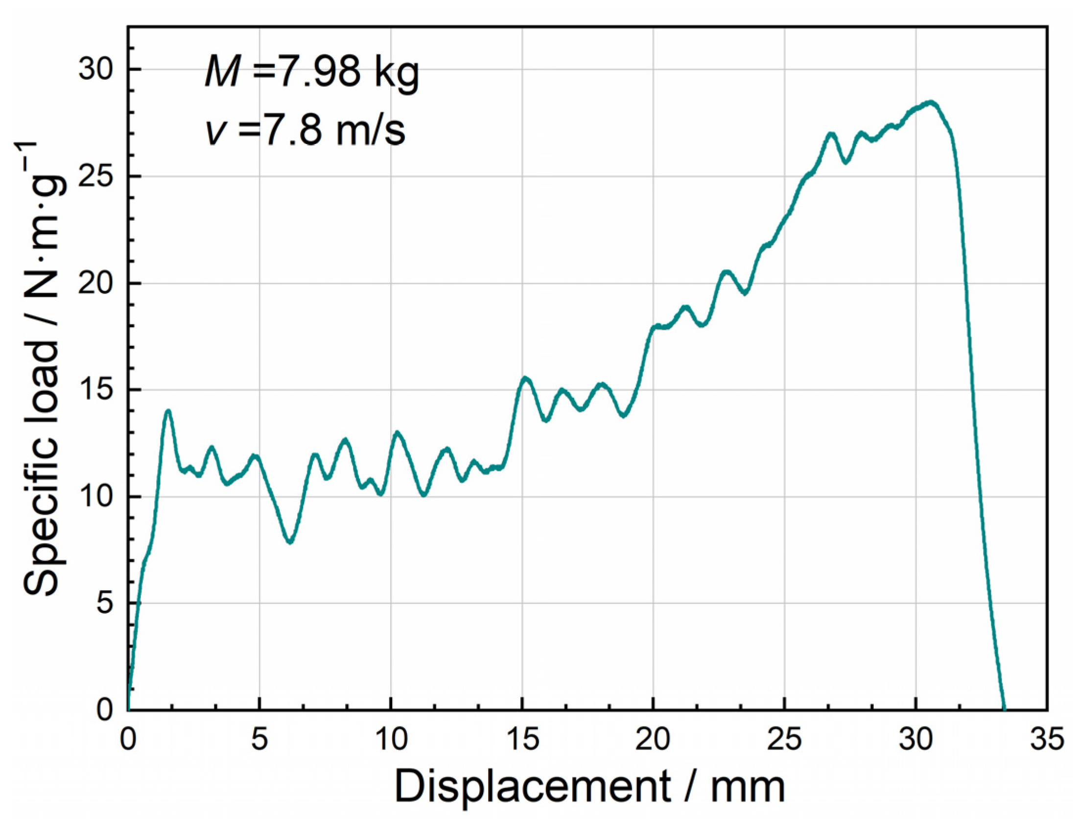 Materials 15 08207 g018