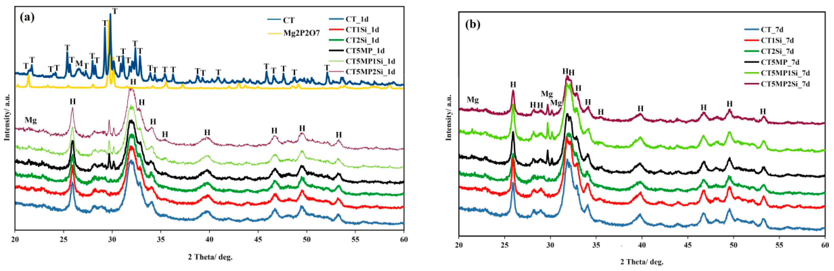 Materials 15 08212 g001 Materials 15 08212 g001