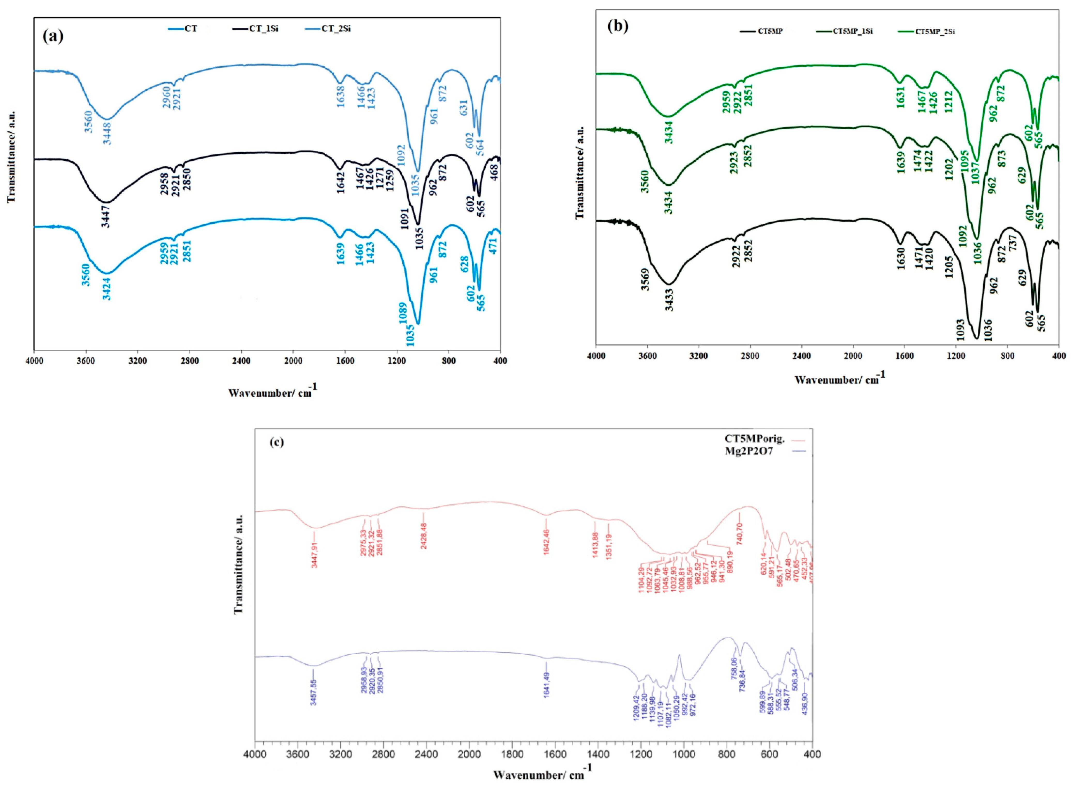 Materials 15 08212 g002 Materials 15 08212 g002