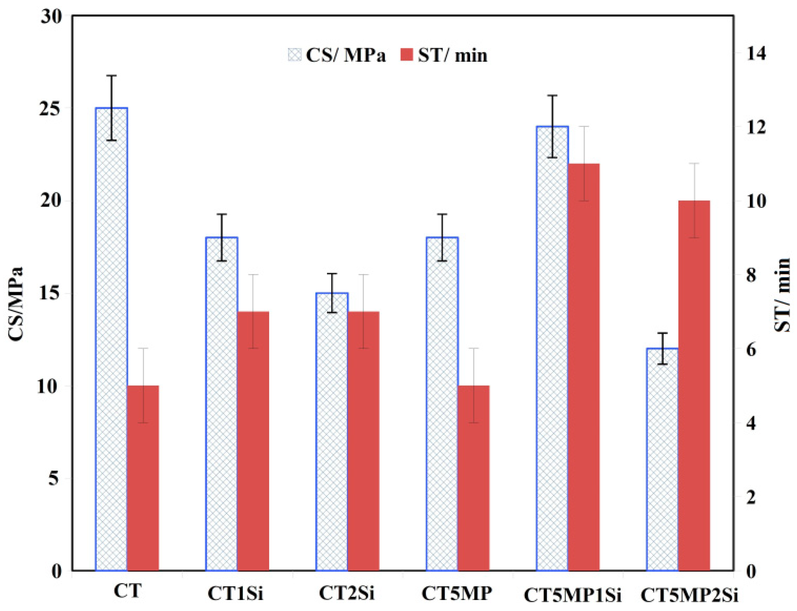 Materials 15 08212 g005 Materials 15 08212 g005