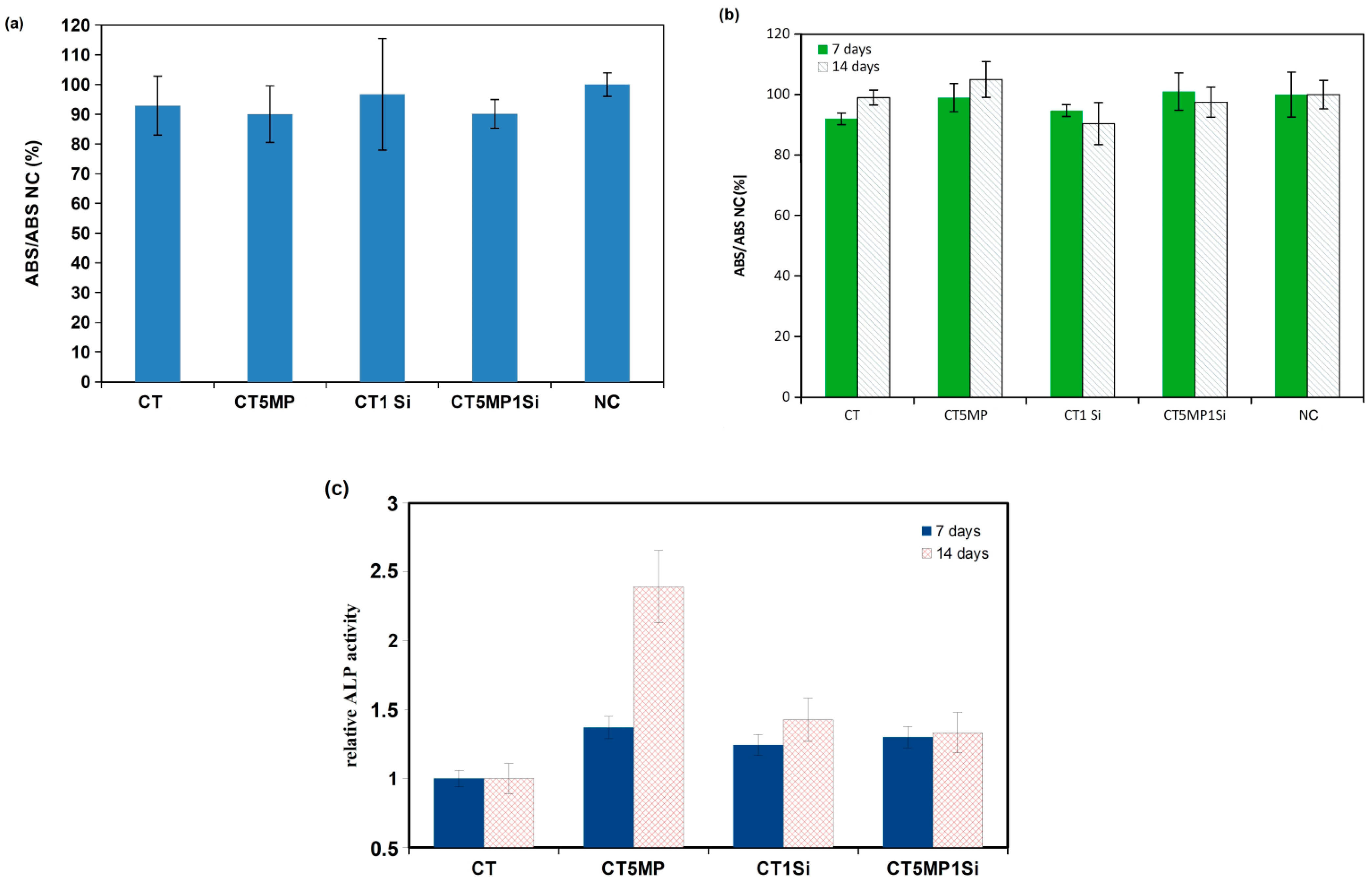Materials 15 08212 g007 Materials 15 08212 g007