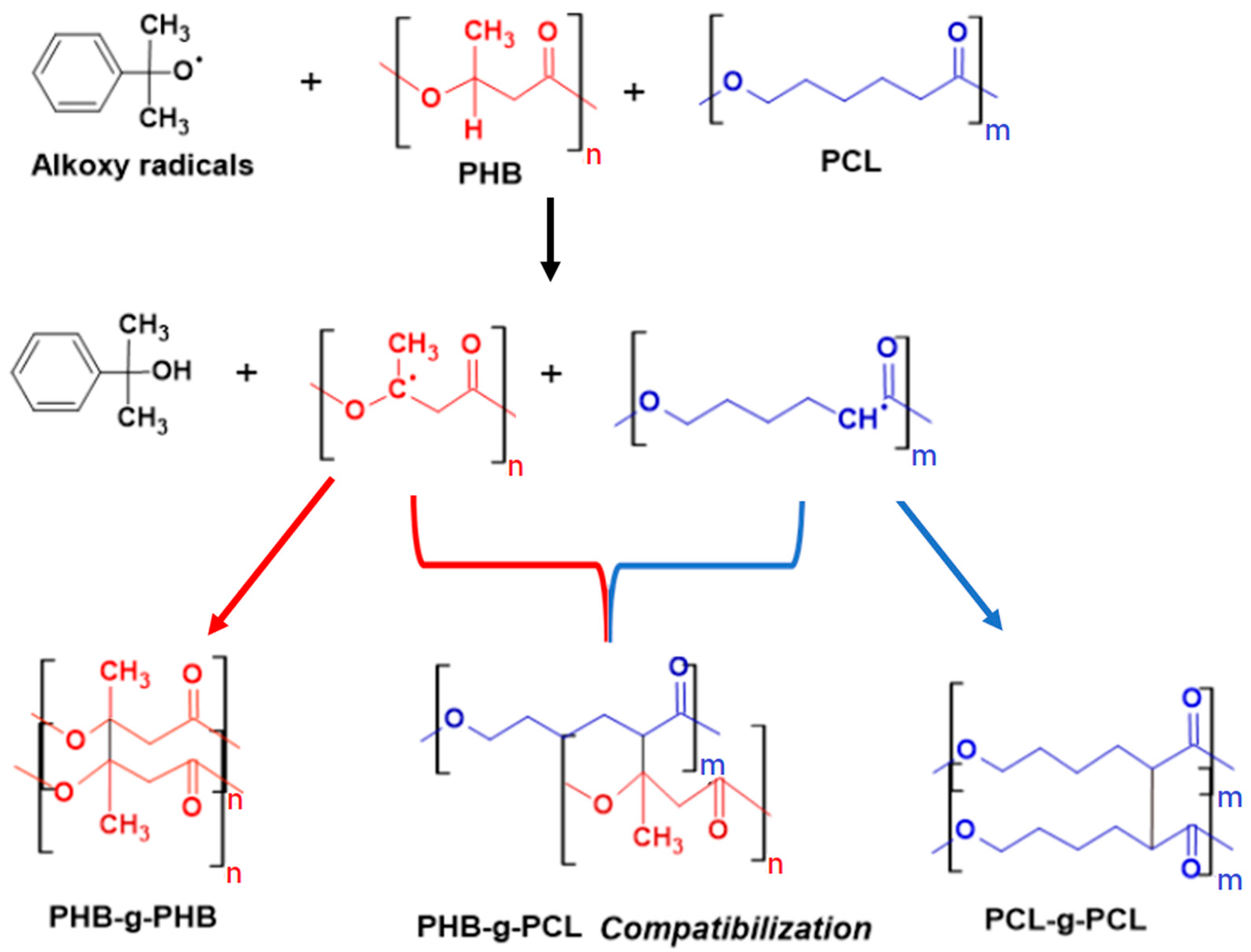 Materials 15 08233 g004