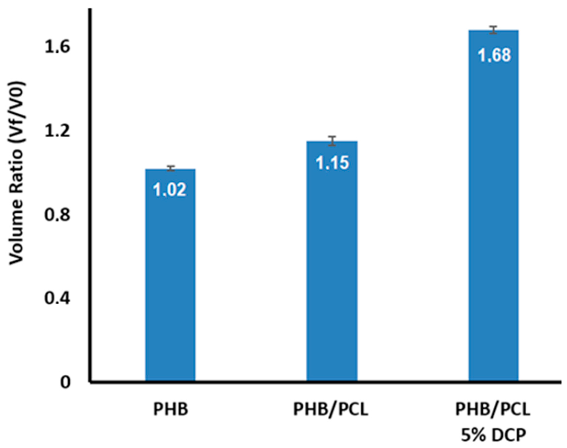 Materials 15 08233 g005