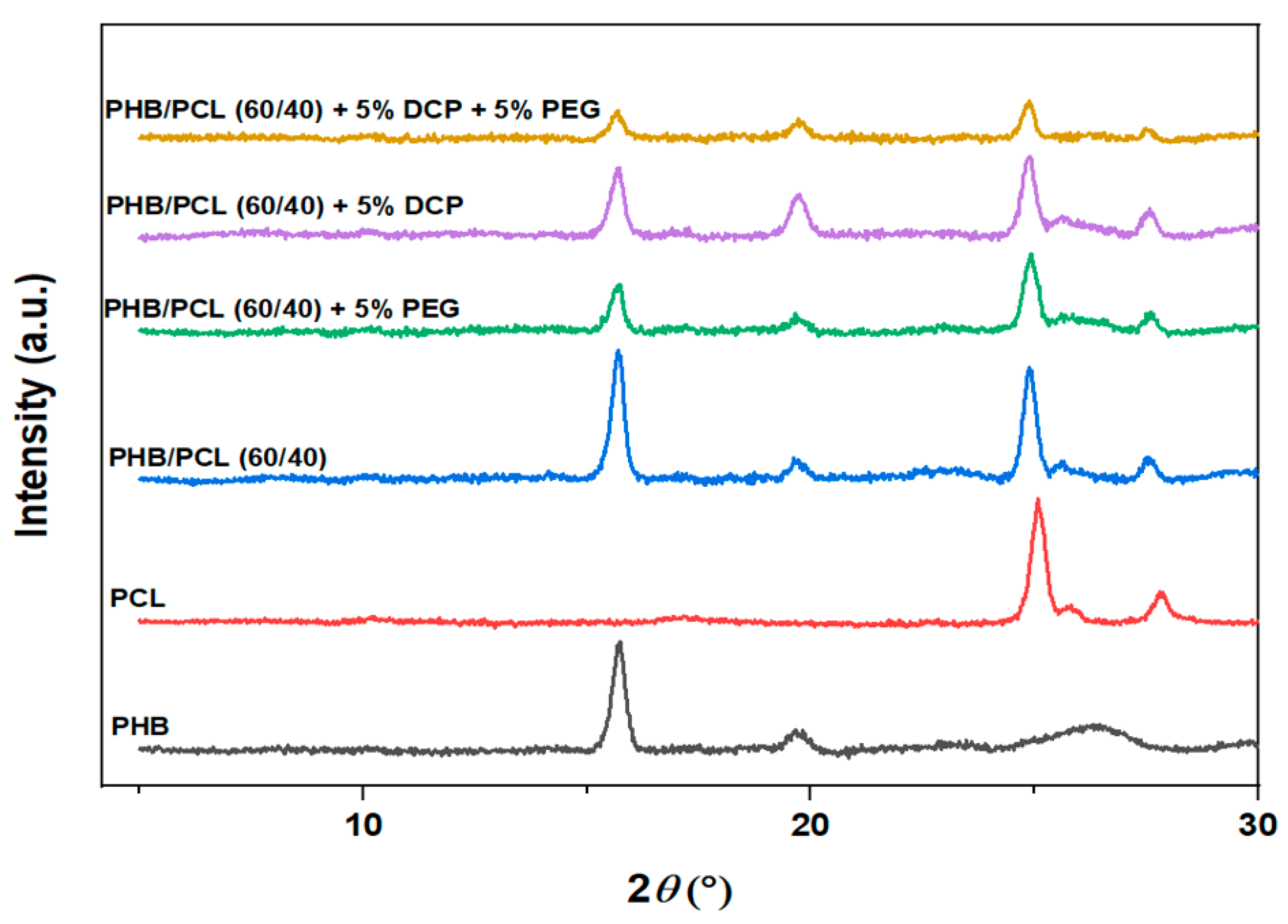 Materials 15 08233 g006