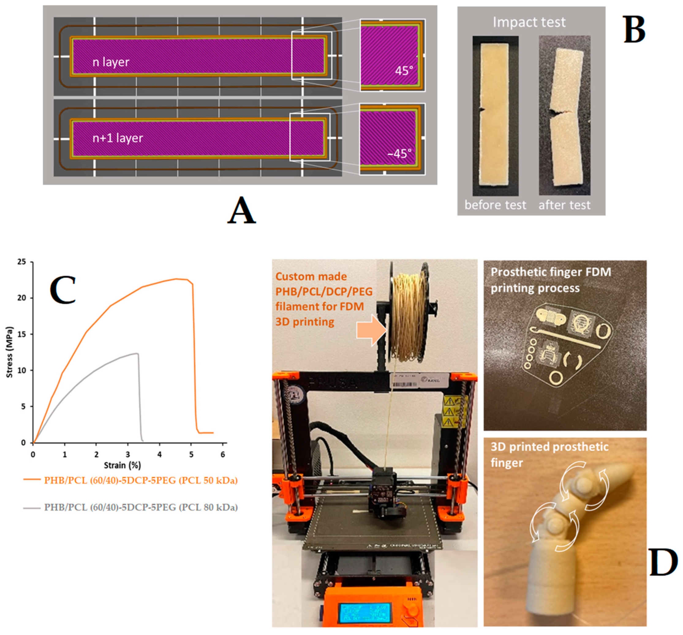 Materials 15 08233 g009