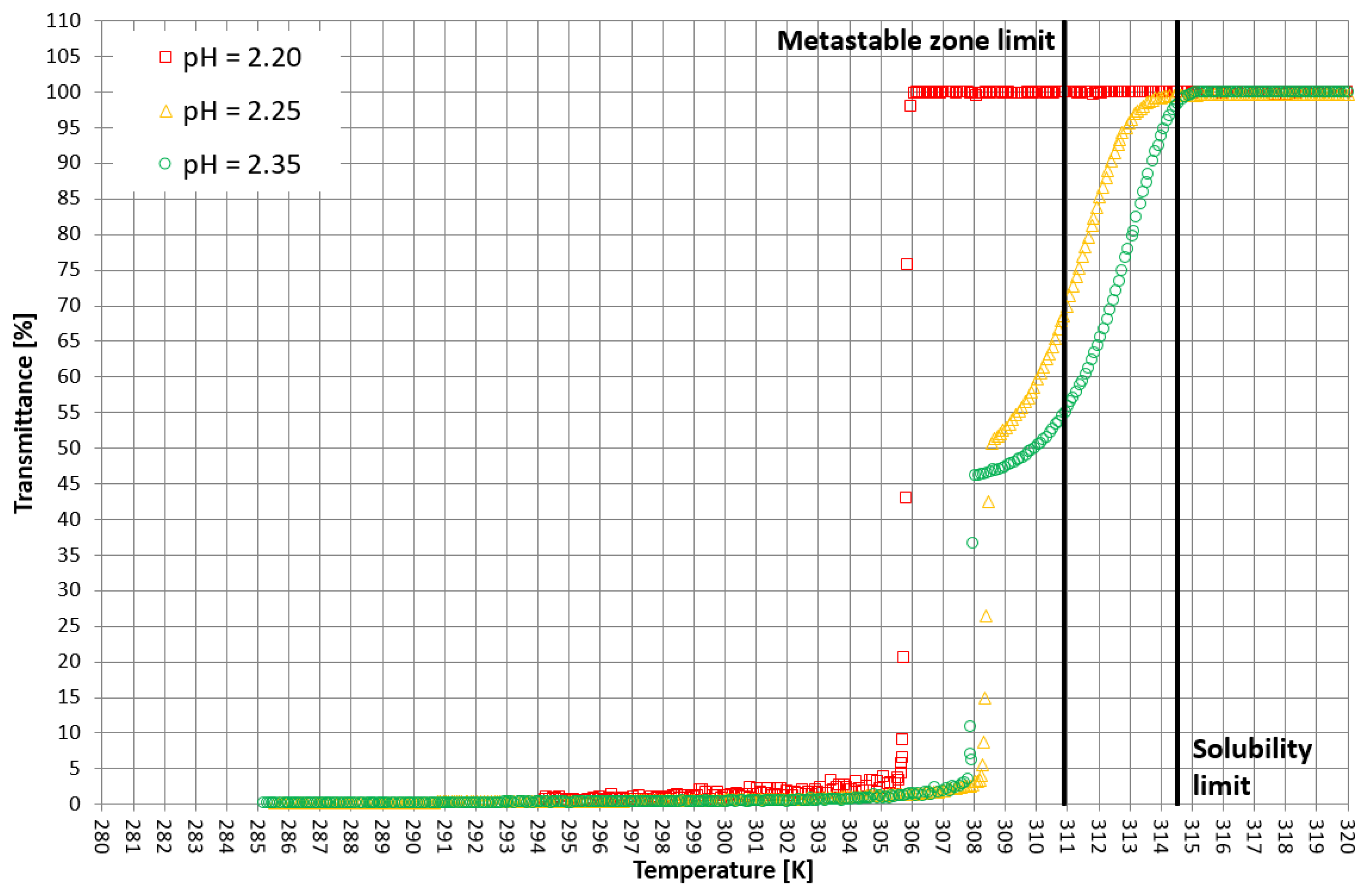 Materials 15 08240 g006