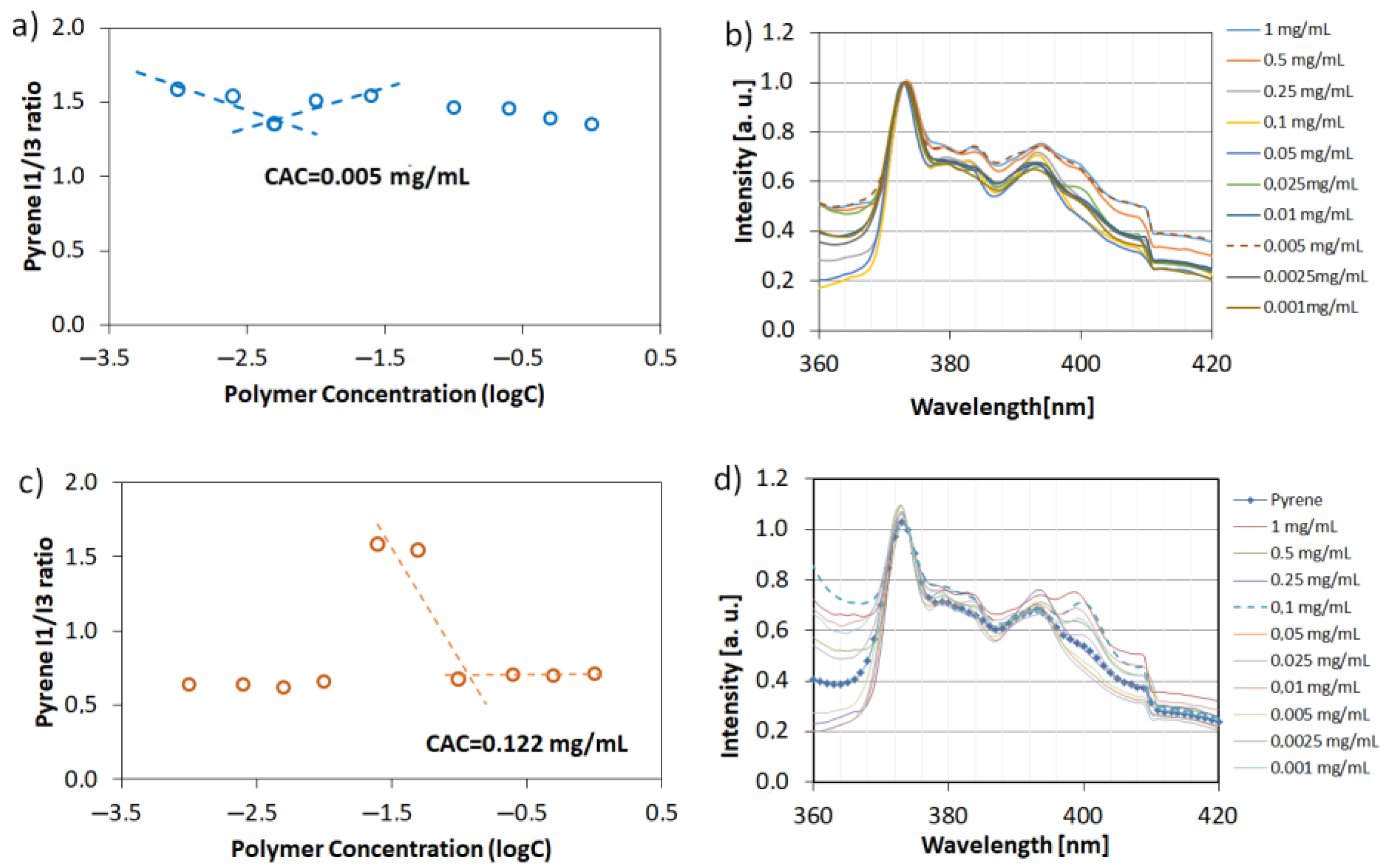 Materials 15 08240 g008