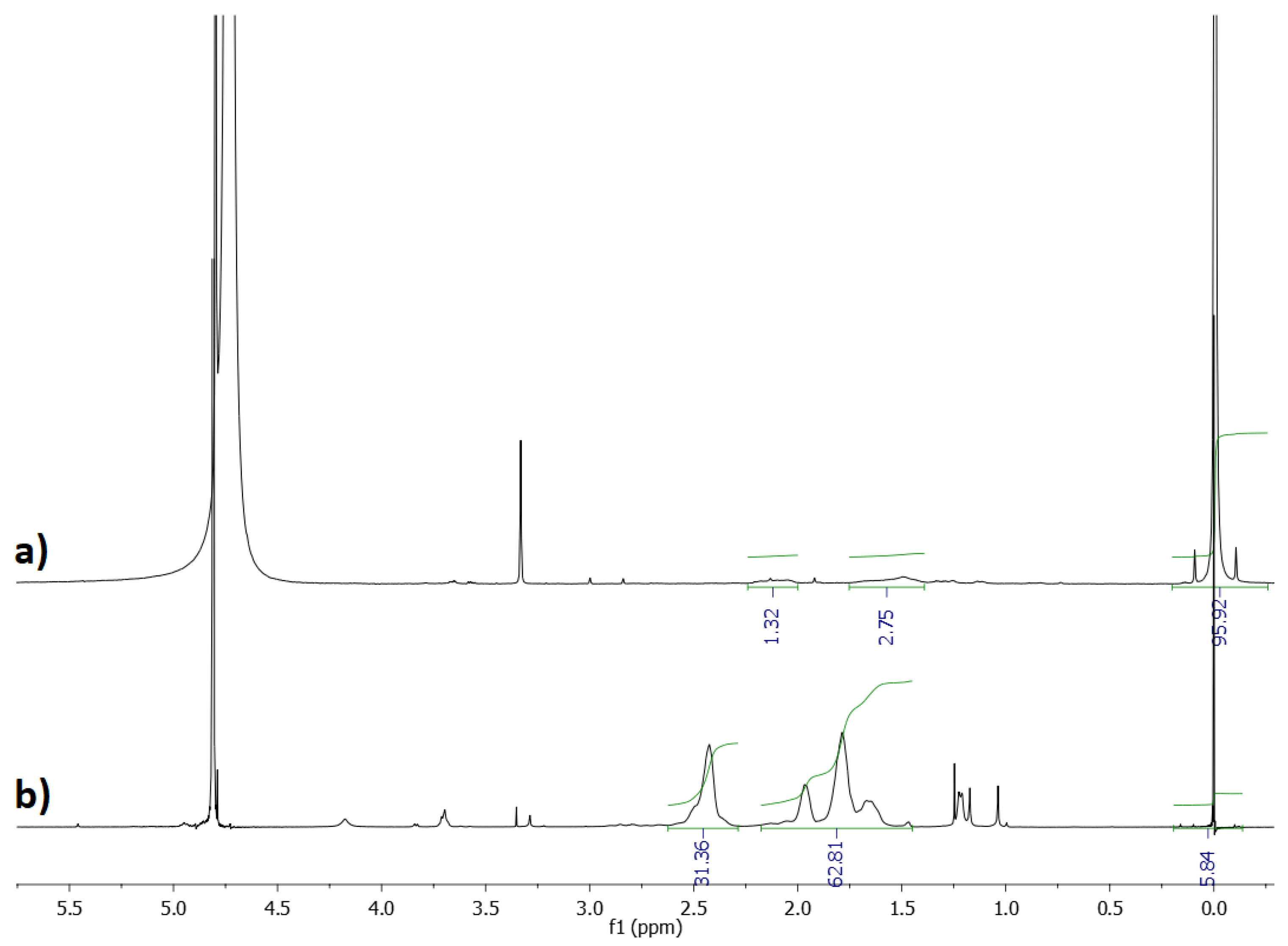Materials 15 08240 g012
