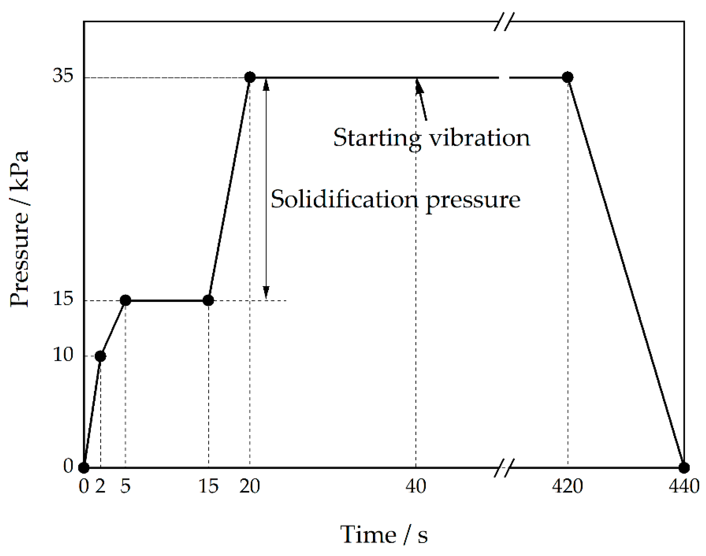 Materials 15 08243 g002 Materials 15 08243 g002