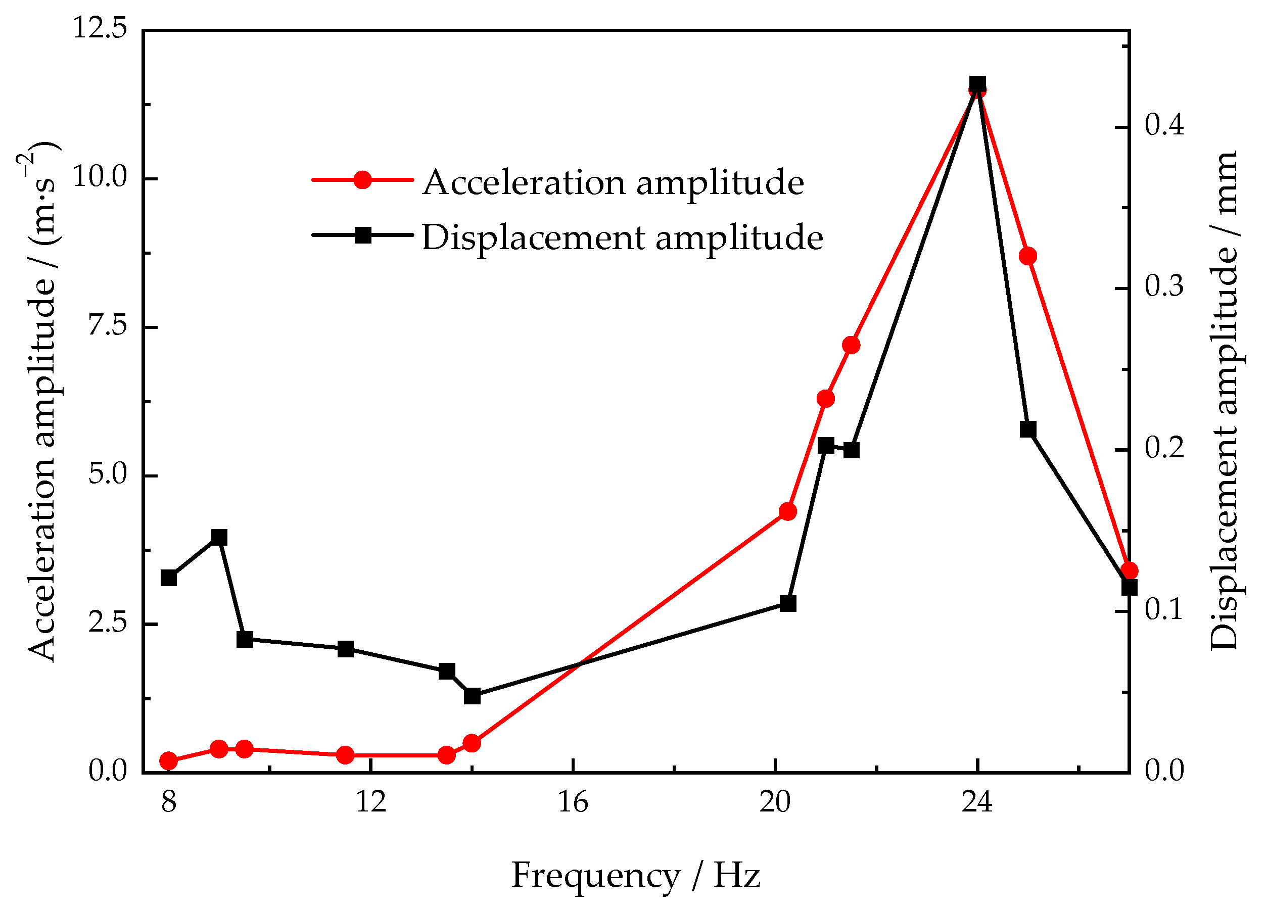 Materials 15 08243 g004 Materials 15 08243 g004