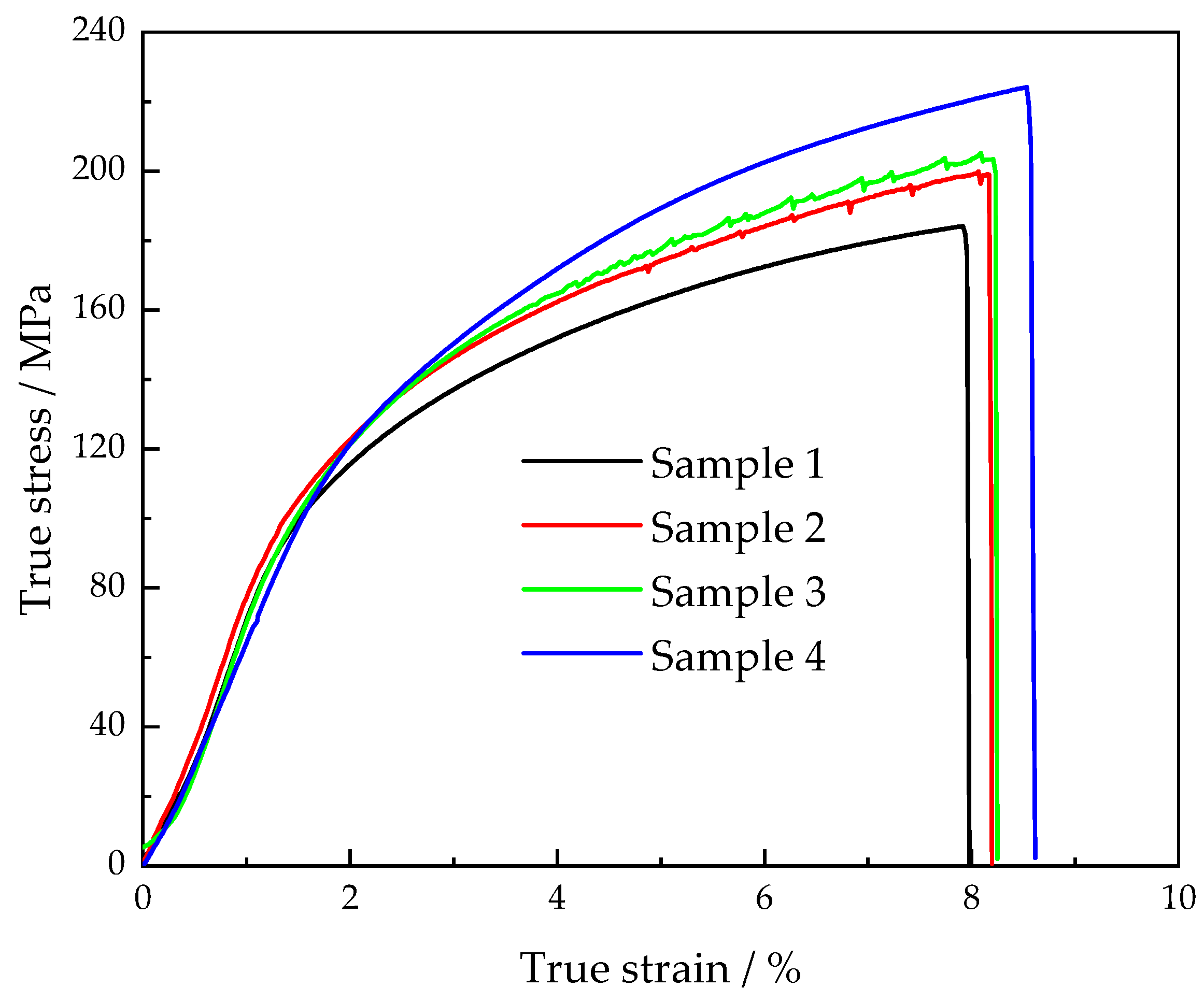 Materials 15 08243 g009 Materials 15 08243 g009