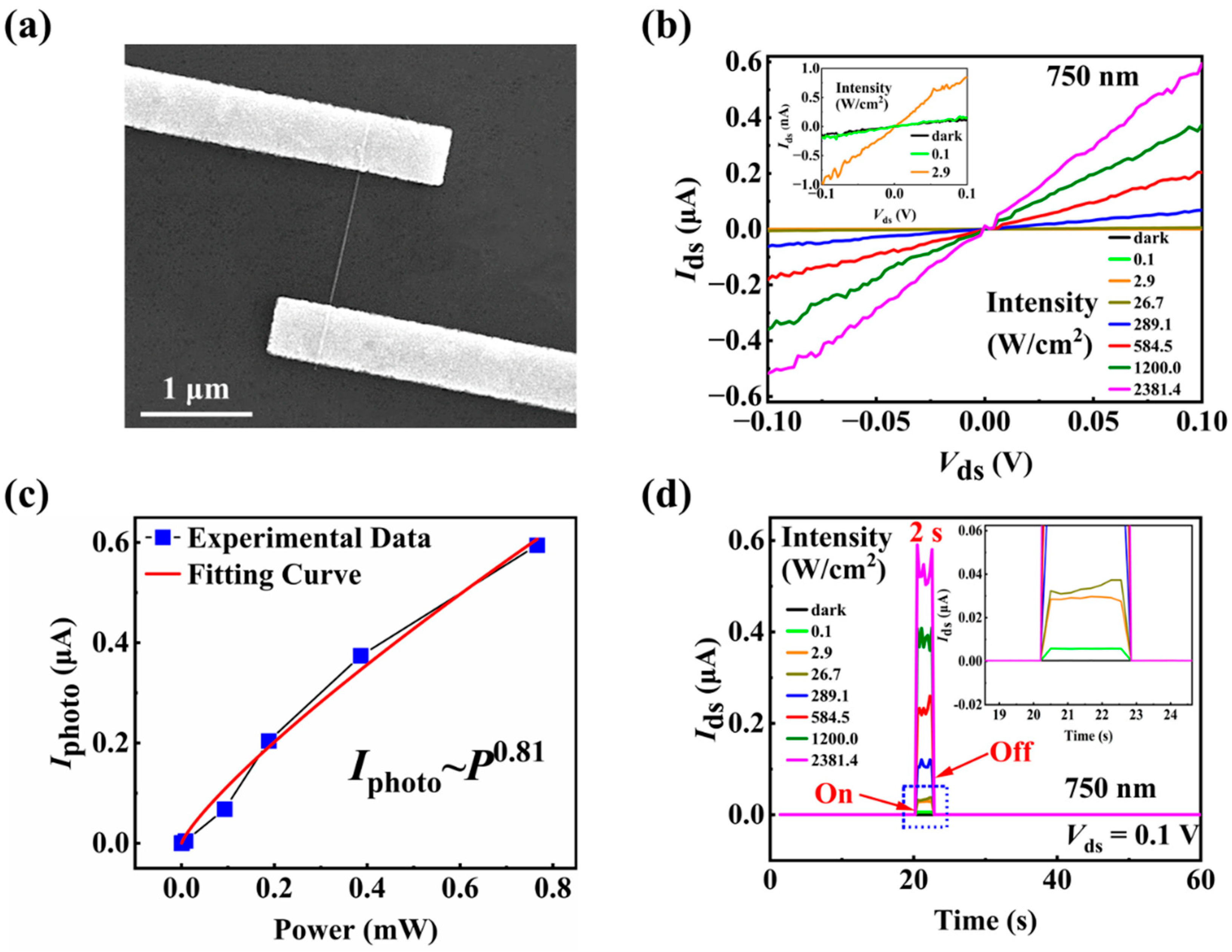 Materials 15 08247 g002
