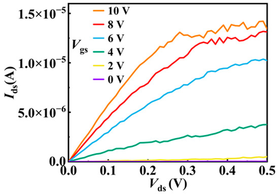 Optoelectronic Artificial Synapses Based on Two-Dimensional  Transitional-Metal Trichalcogenide