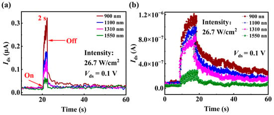 Optoelectronic Artificial Synapses Based on Two-Dimensional  Transitional-Metal Trichalcogenide