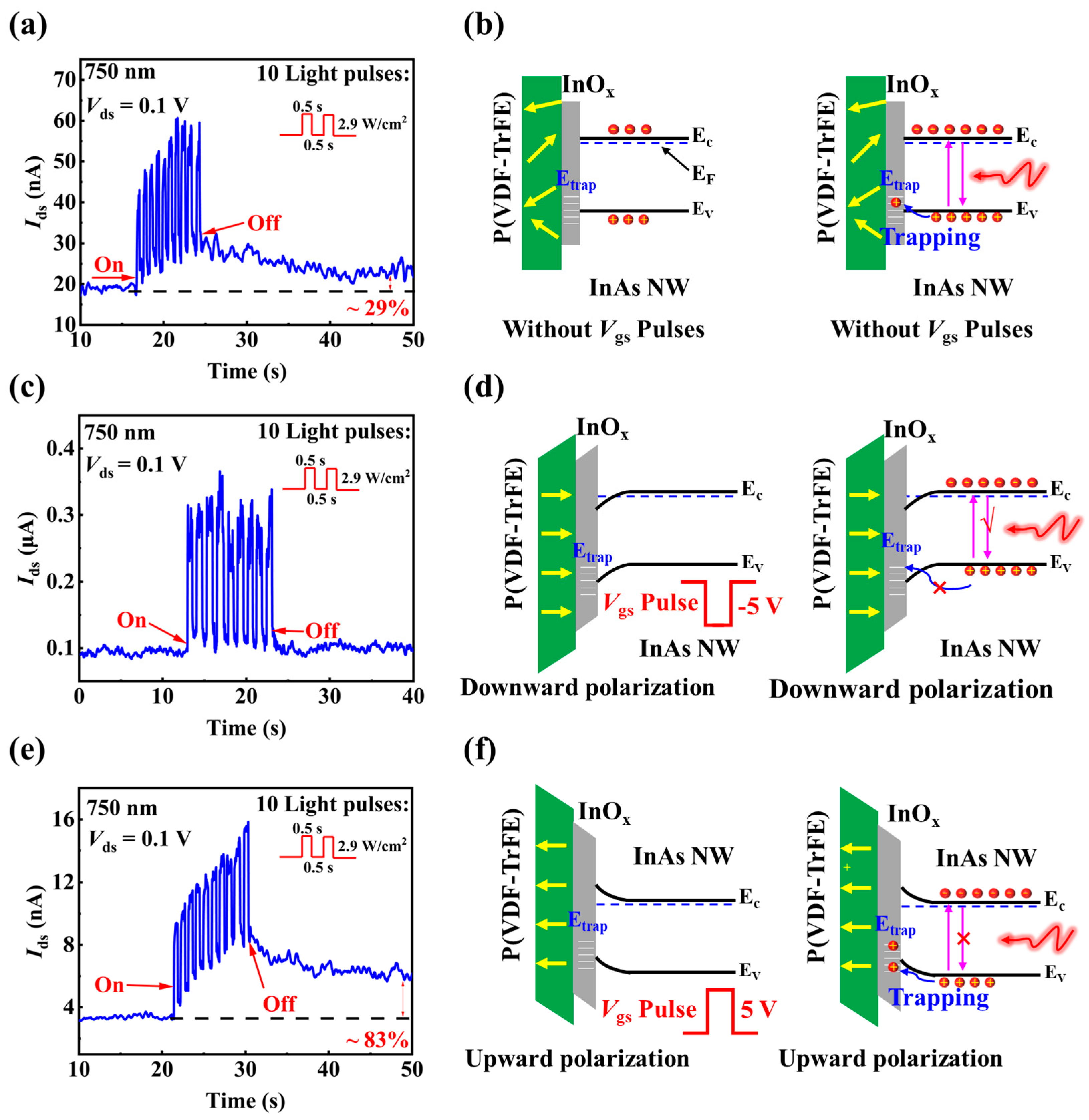 Materials 15 08247 g010