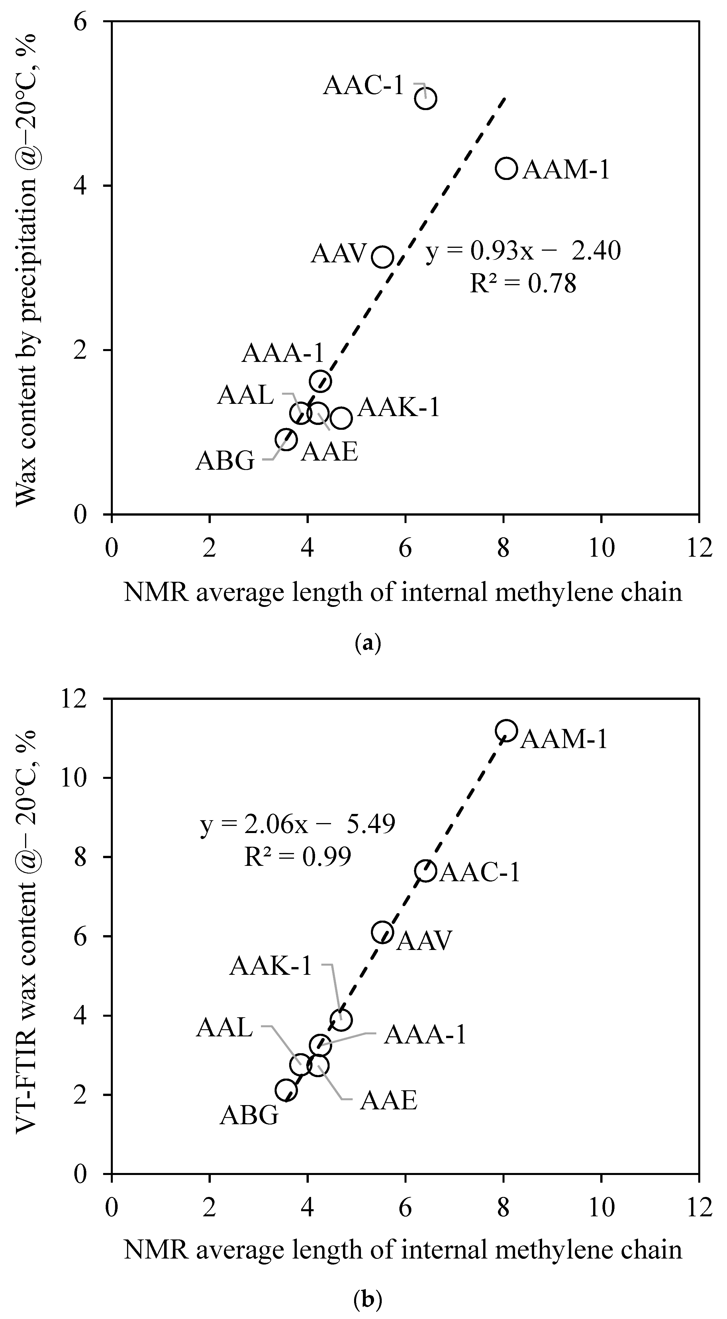 Materials 15 08248 g003