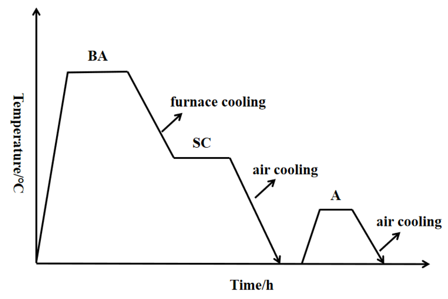 Materials 15 08249 g001