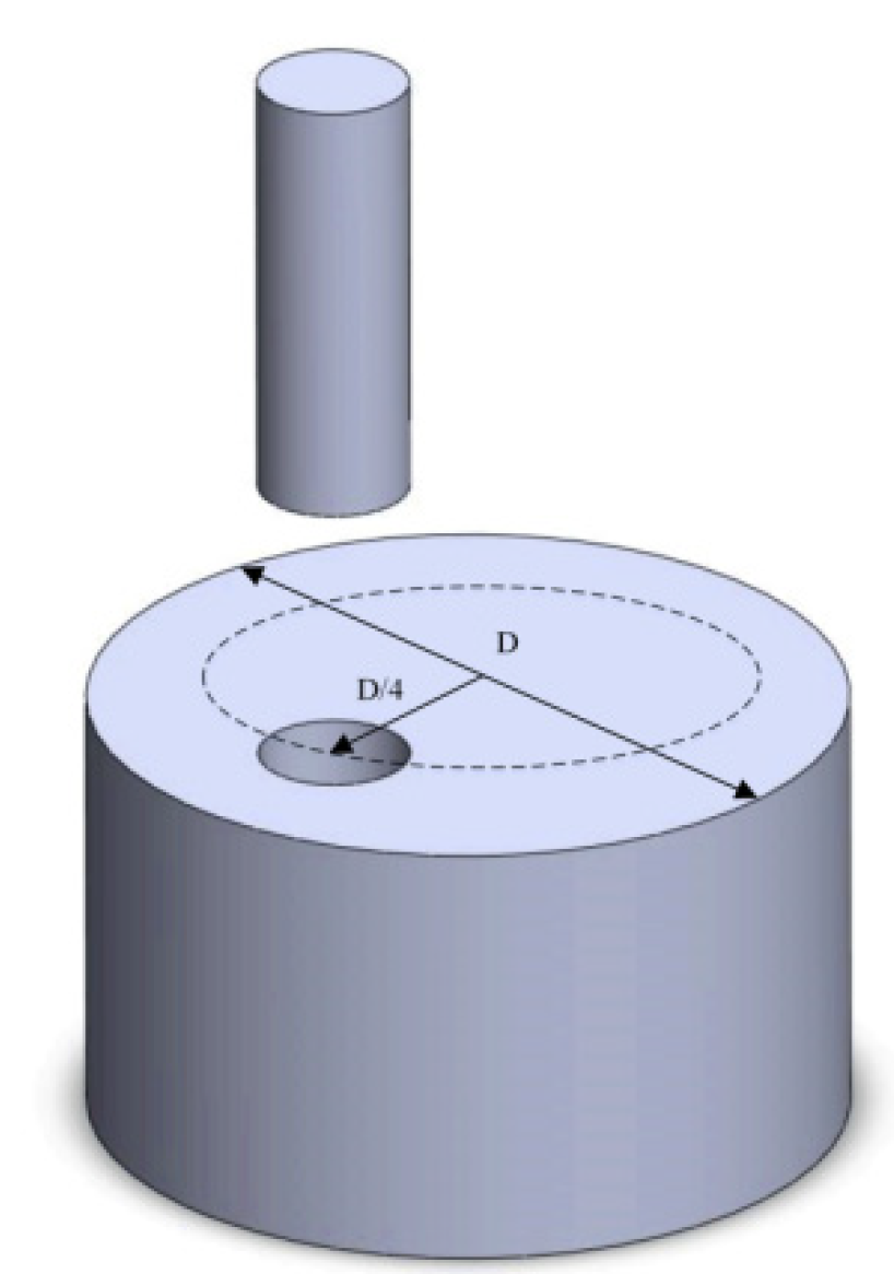 Materials 15 08249 g003