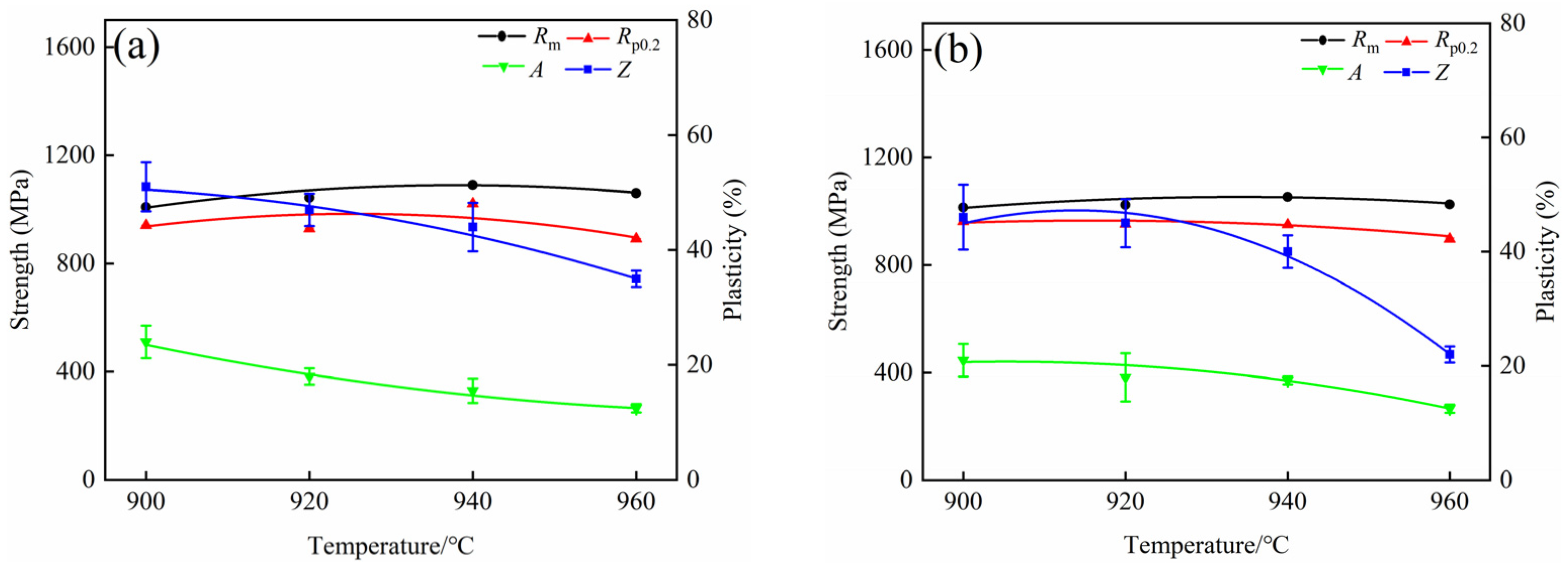 Materials 15 08249 g010