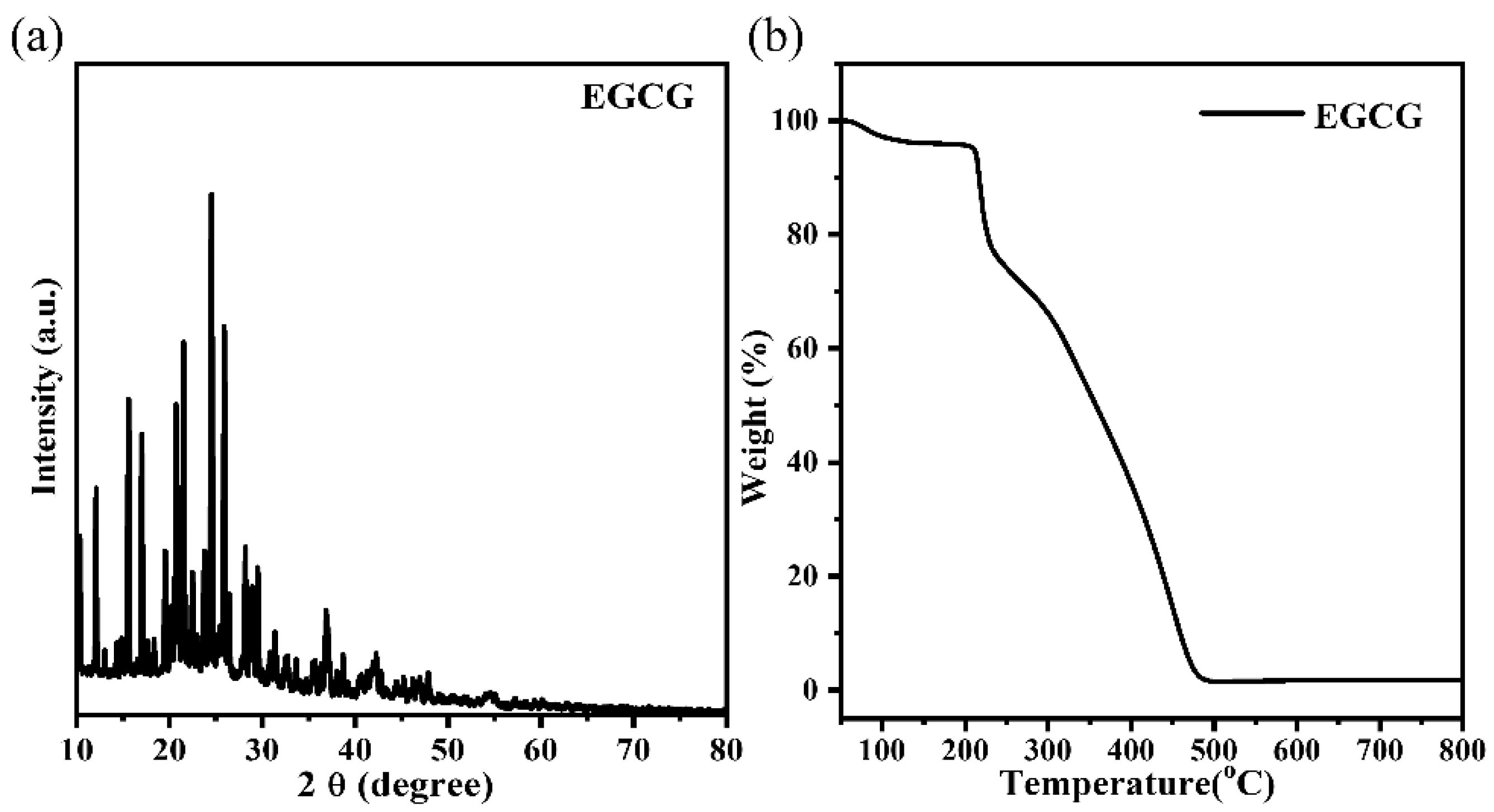 Materials 15 08251 g006 Materials 15 08251 g006