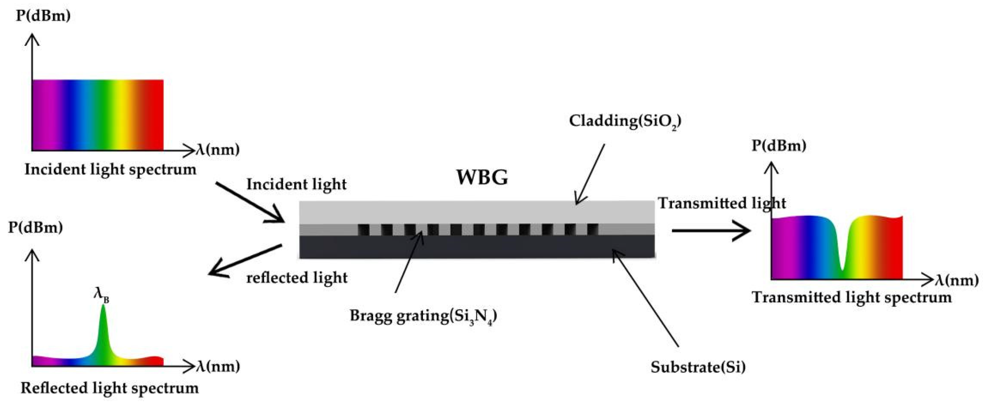 Materials 15 08256 g008 Materials 15 08256 g008