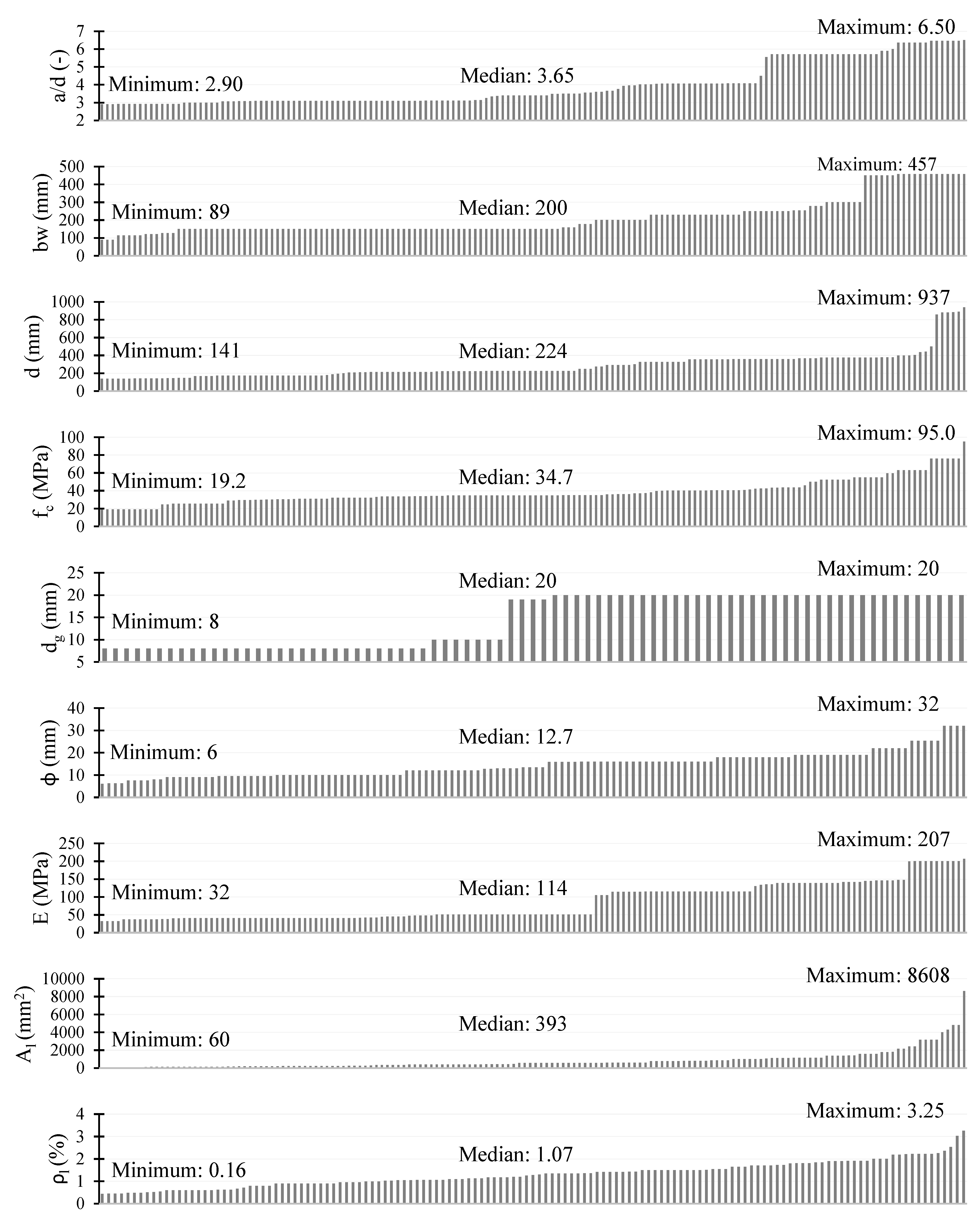 Materials 15 08259 g001 Materials 15 08259 g001