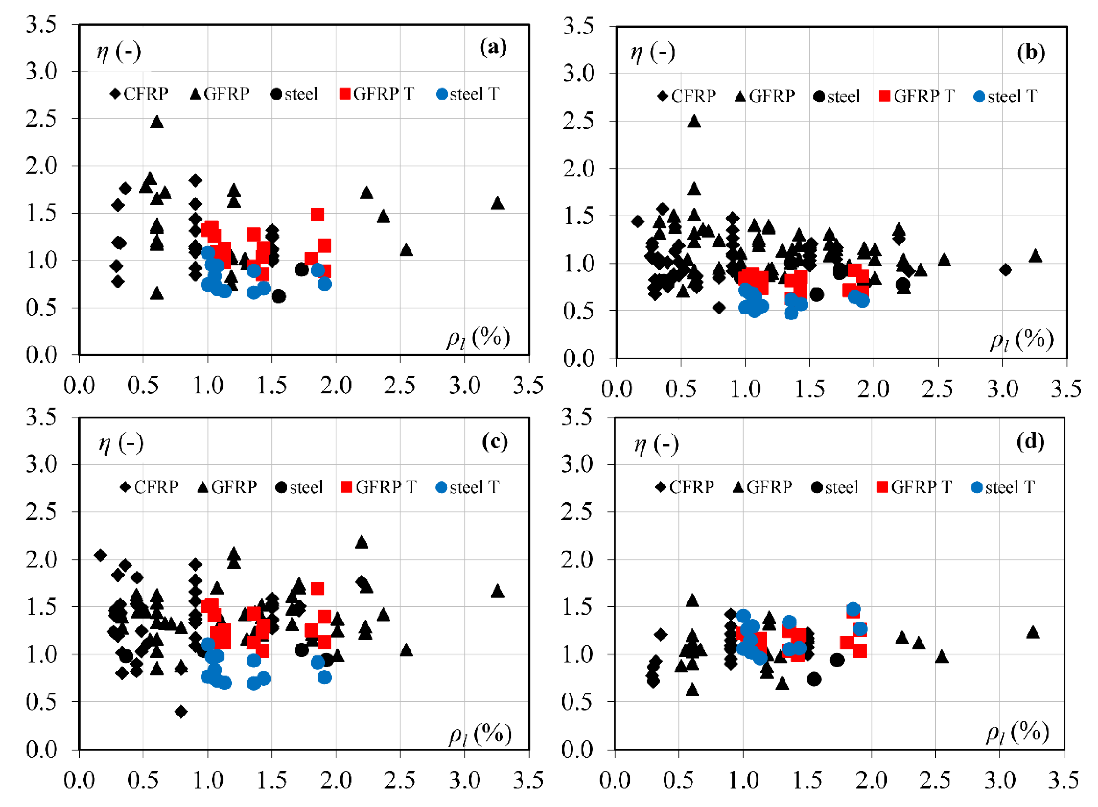 Materials 15 08259 g004 Materials 15 08259 g004