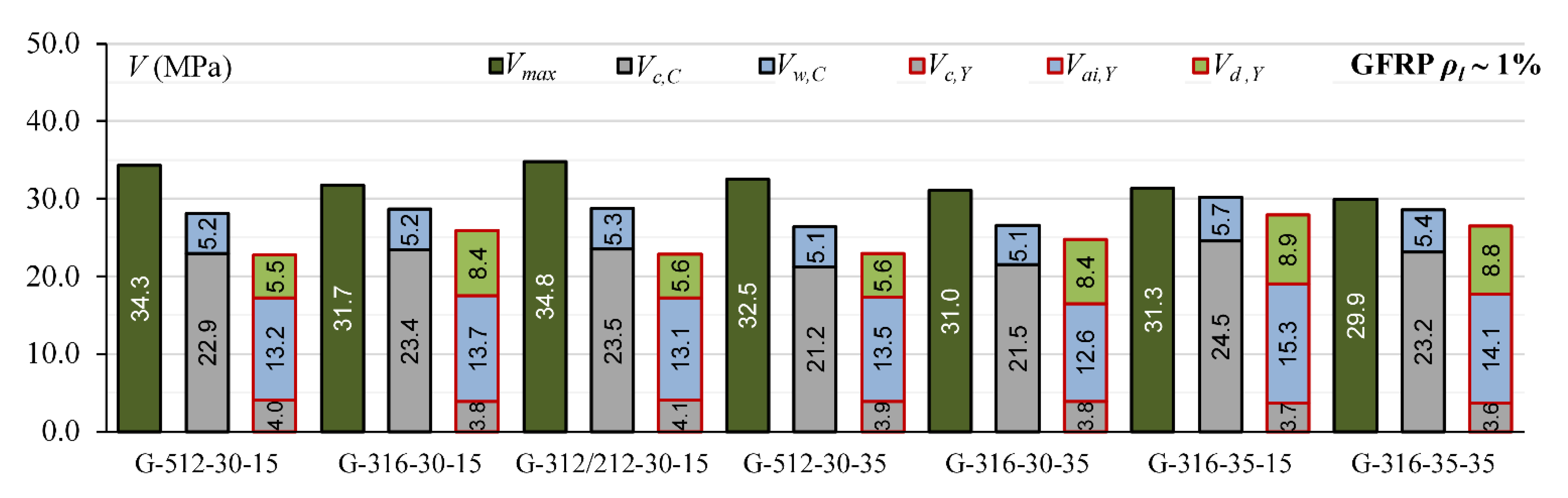 Materials 15 08259 g008 Materials 15 08259 g008