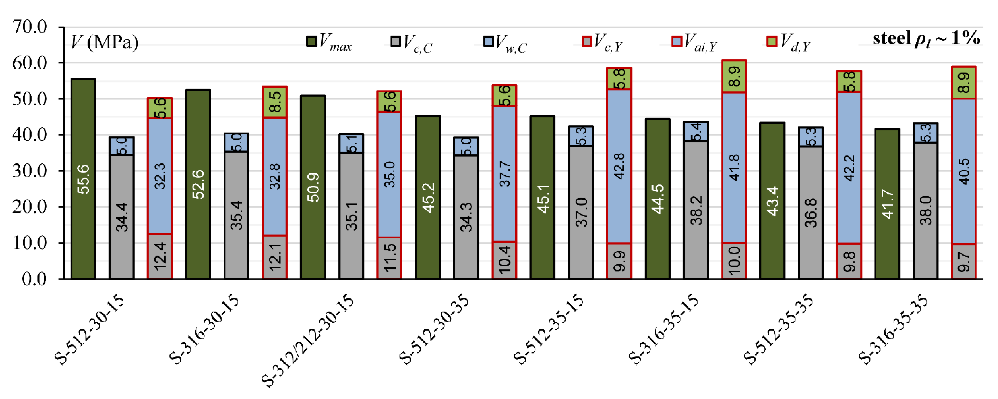 Materials 15 08259 g009 Materials 15 08259 g009