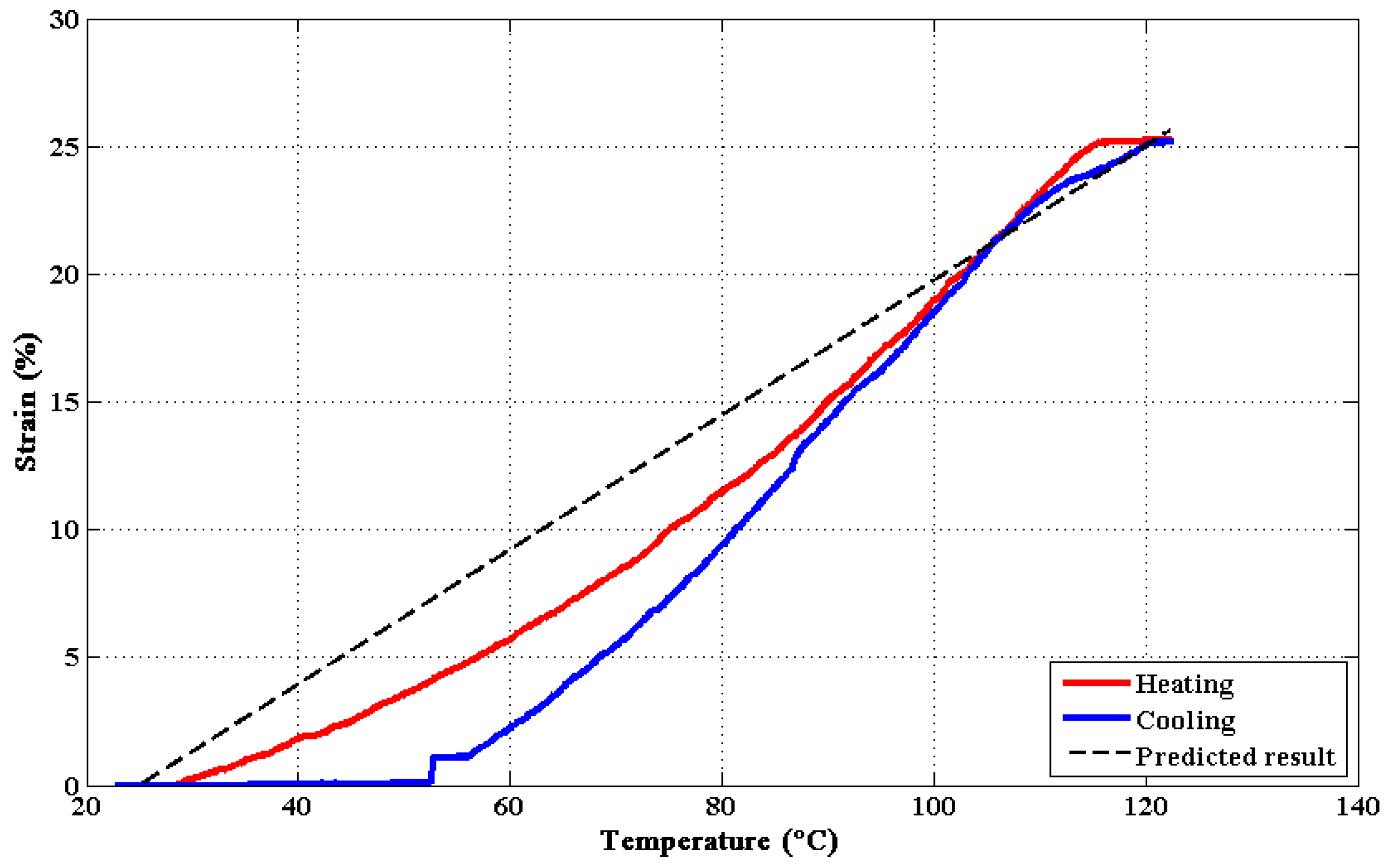 Materials 15 08261 g005