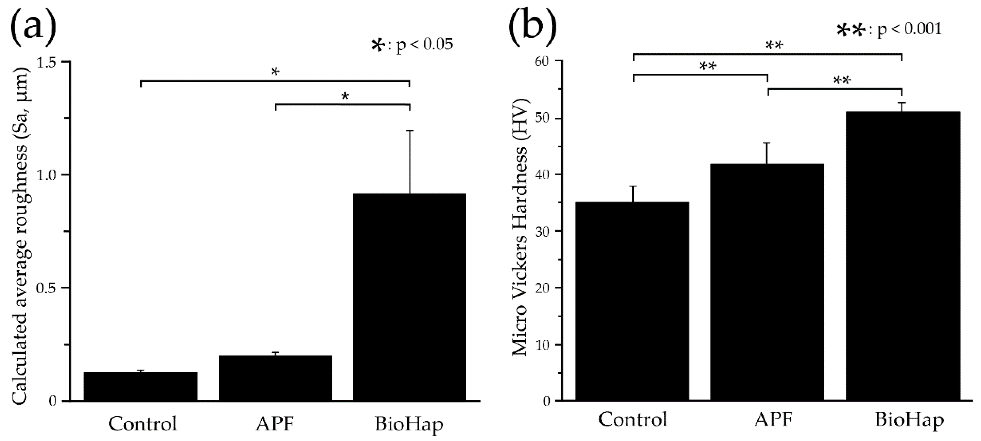 Materials 15 08263 g002 Materials 15 08263 g002