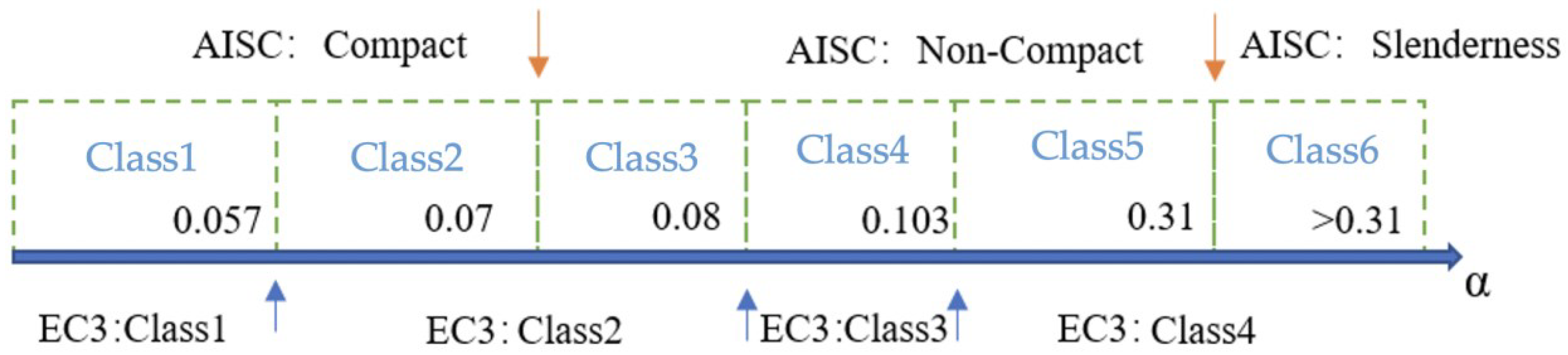 Materials 15 08275 g002 Materials 15 08275 g002