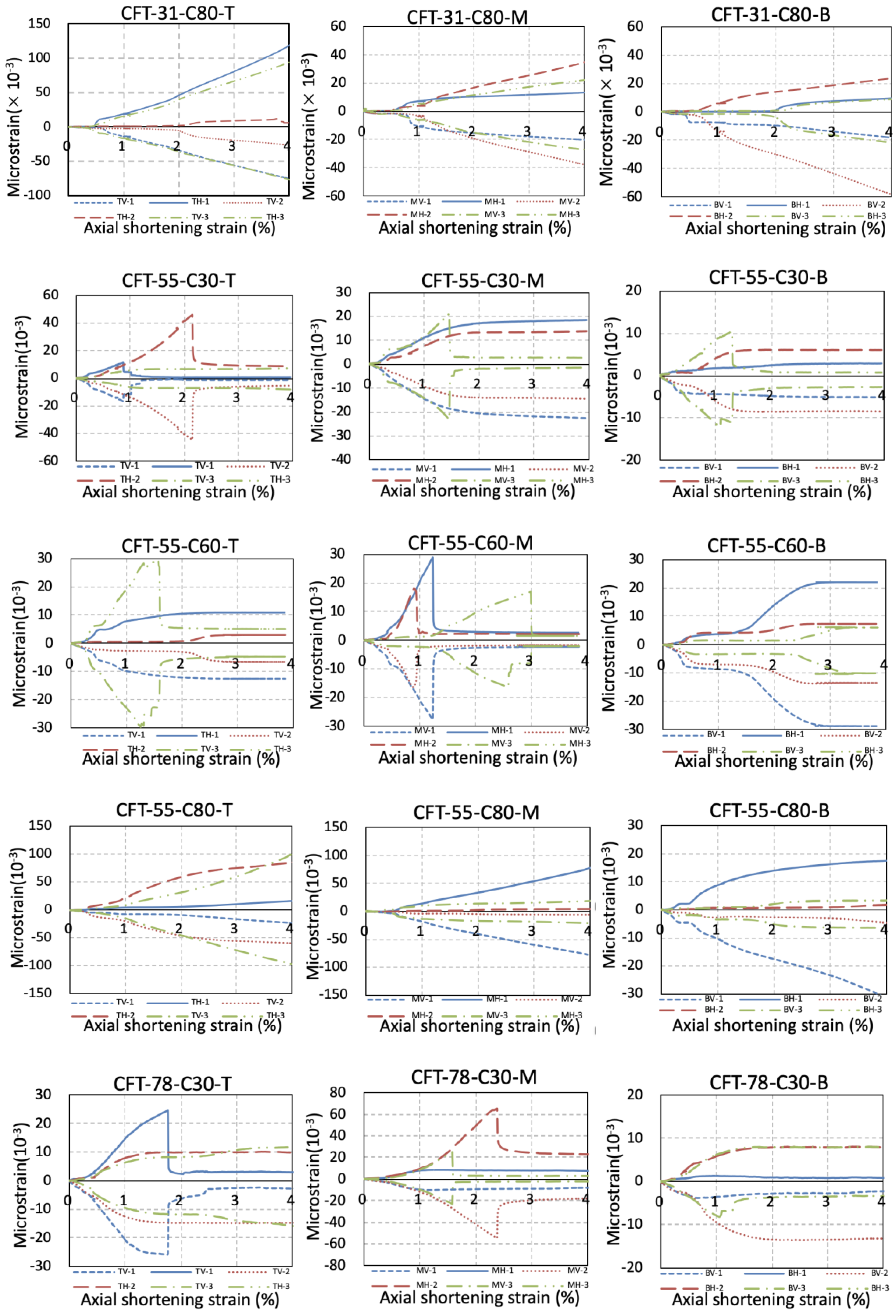Materials 15 08275 g007b Materials 15 08275 g007b
