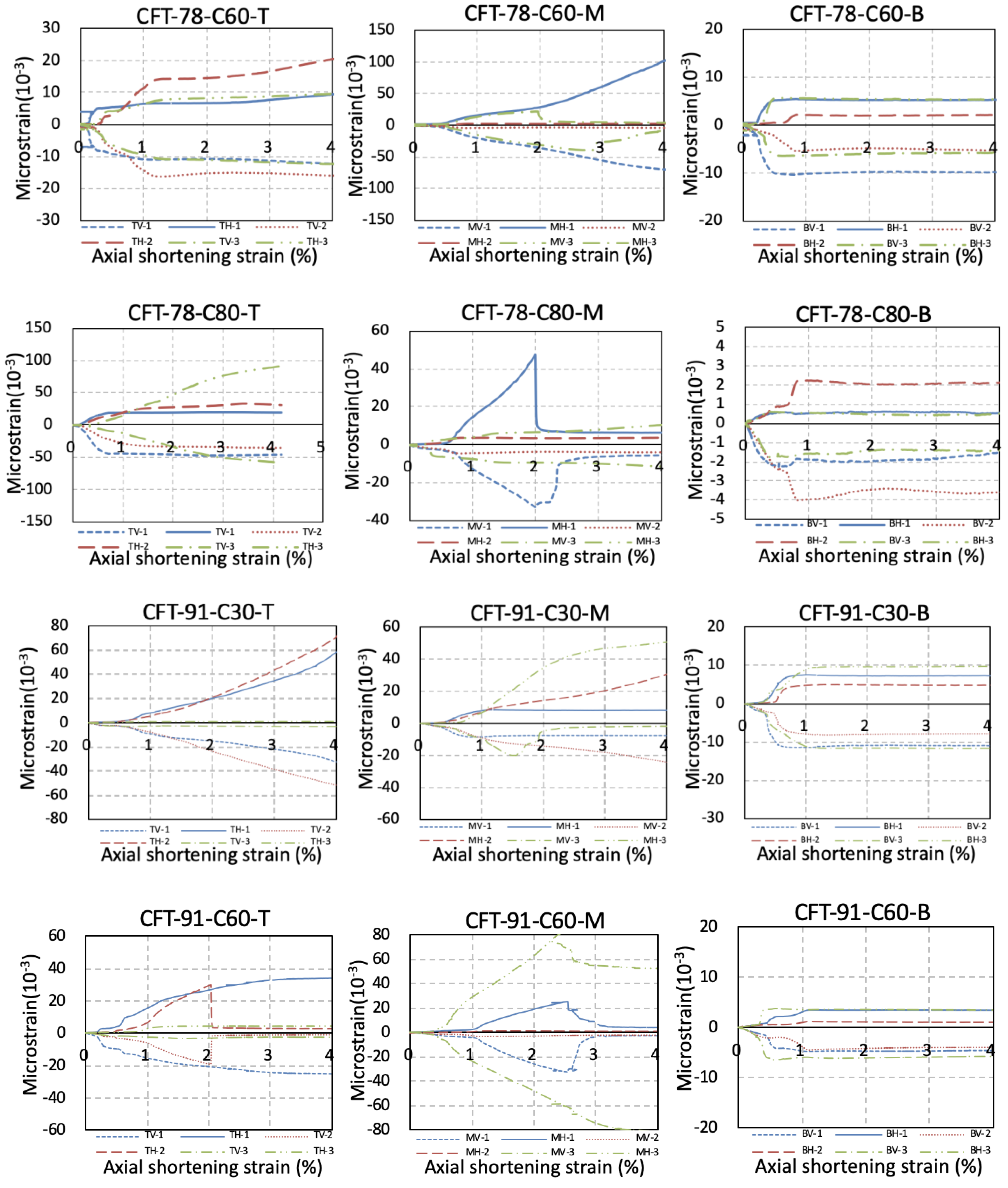 Materials 15 08275 g007c Materials 15 08275 g007c
